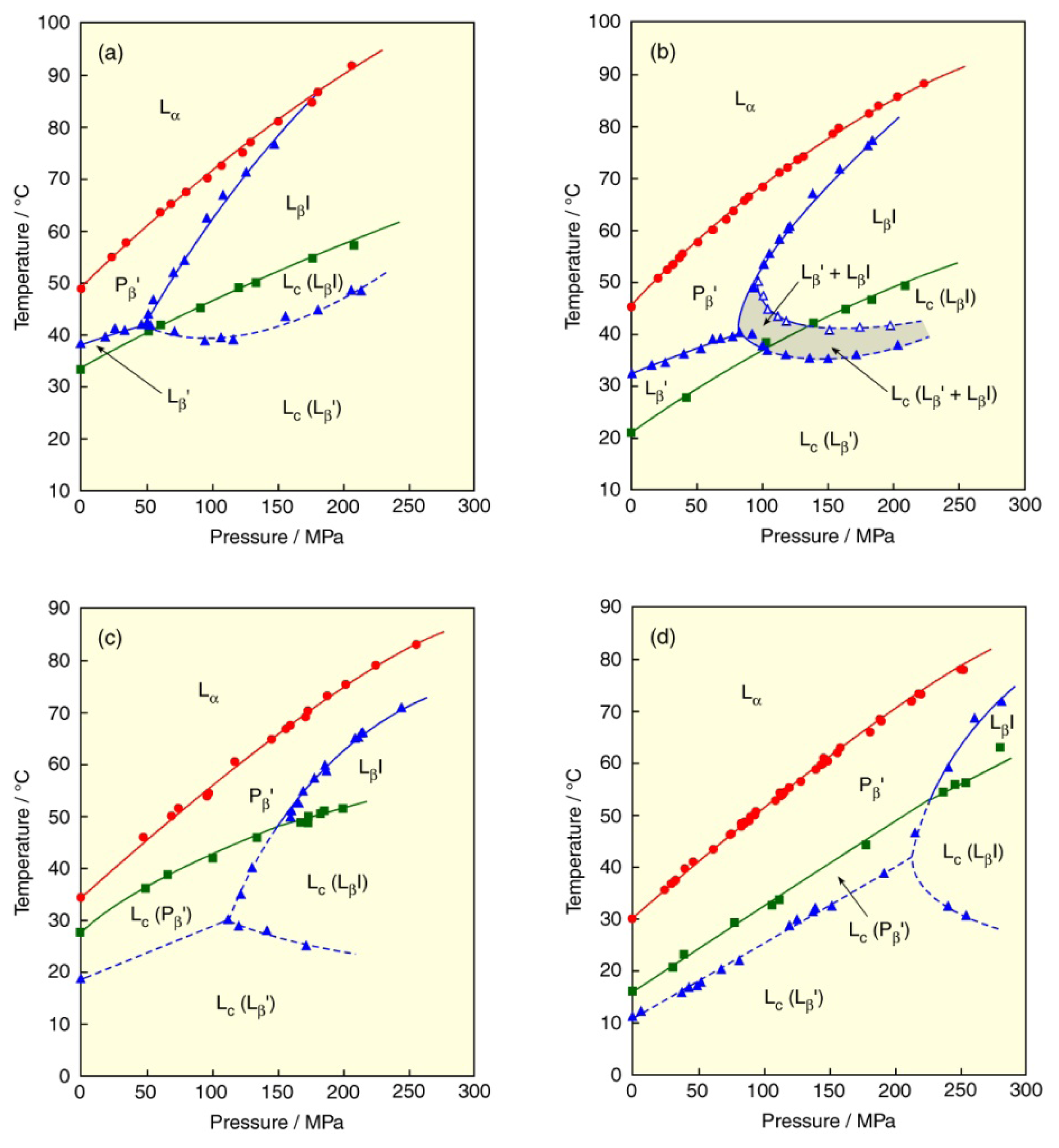 Ijms 14 02282f5 1024