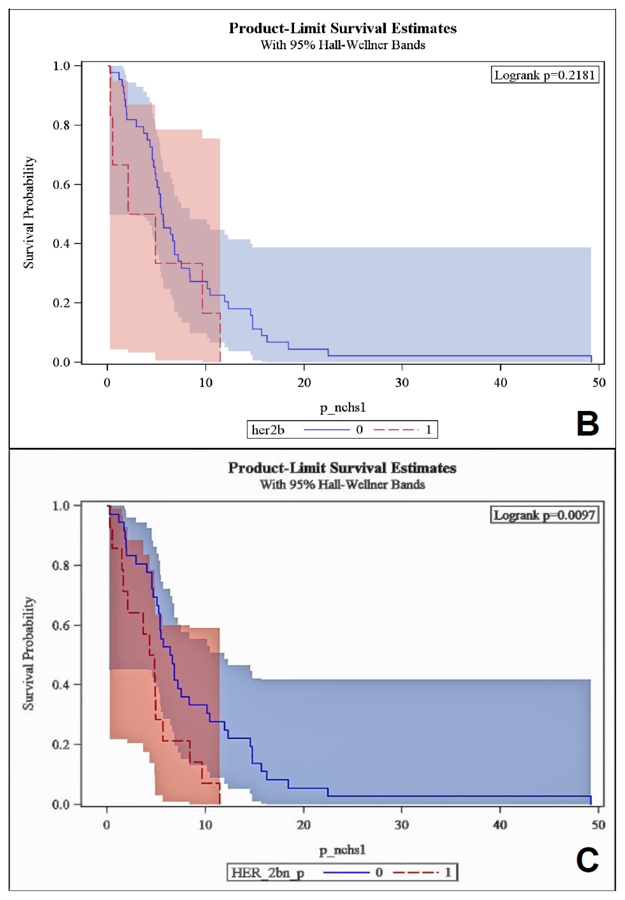 Ijms 14 02370f2b 1024