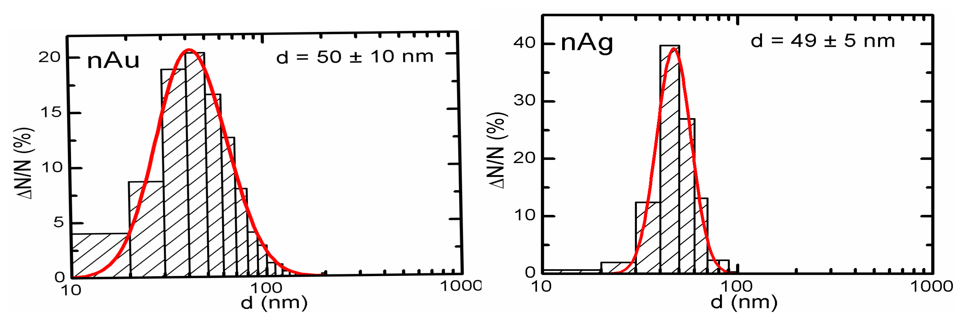 Ijms 14 02449f10 1024