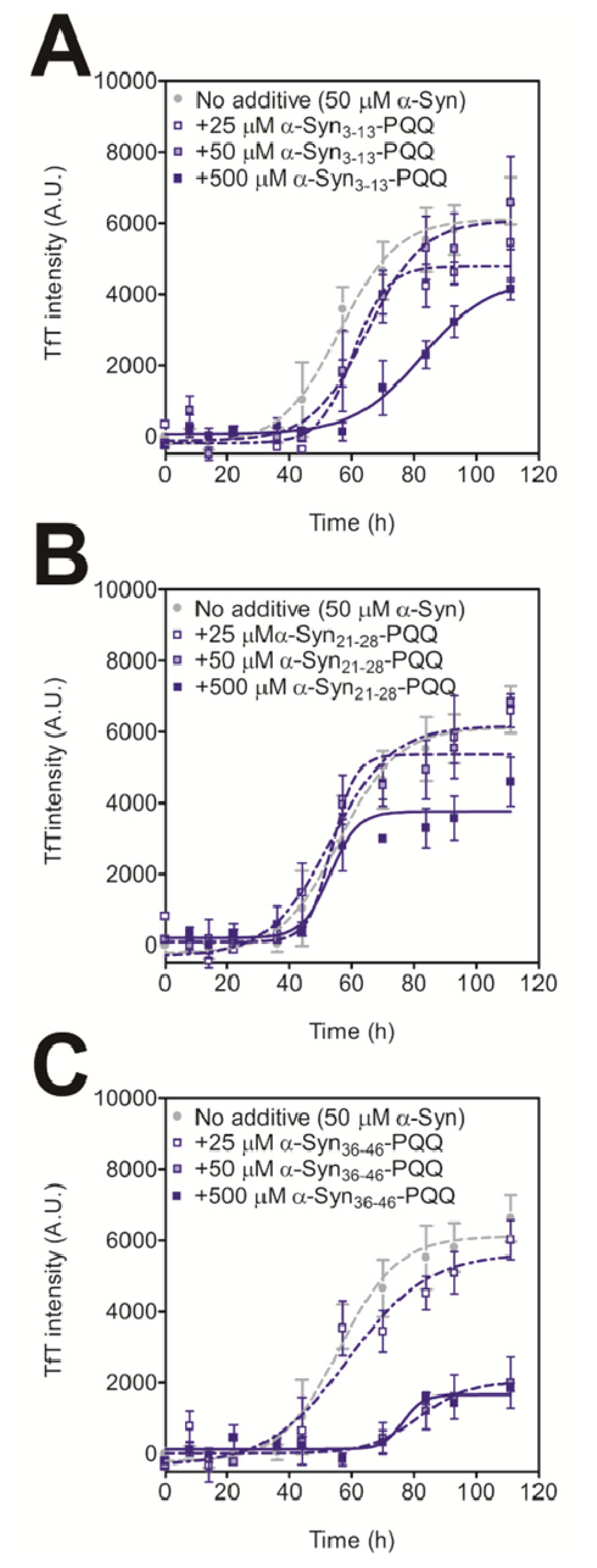 Ijms 14 02590f1 1024