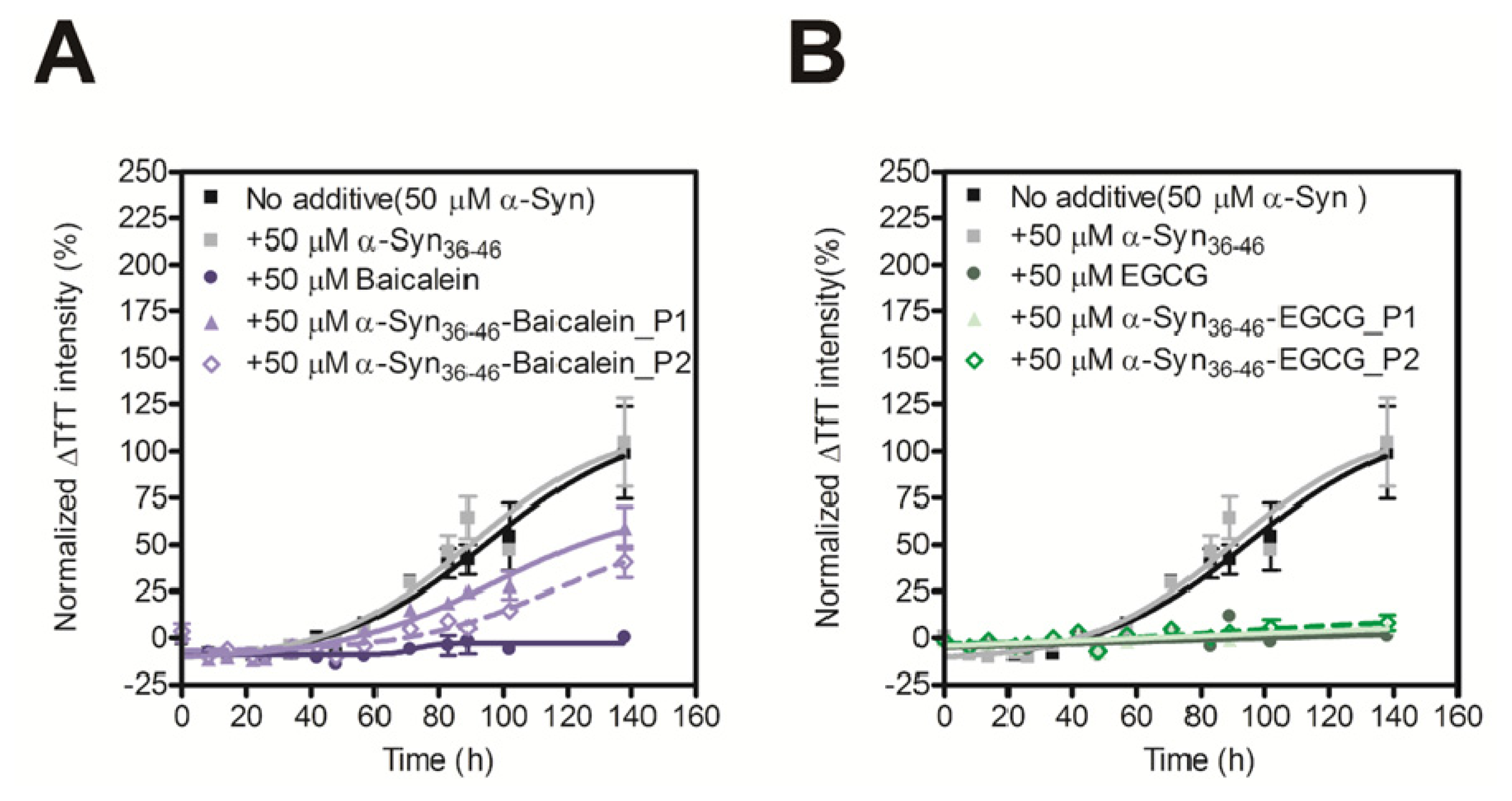 Ijms 14 02590f4 1024