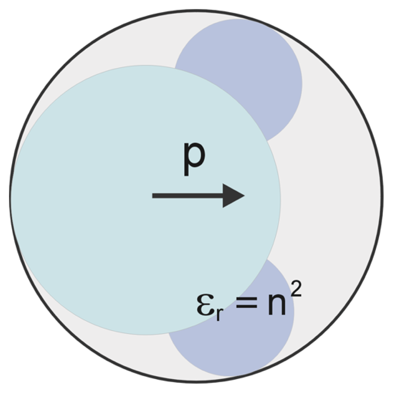 Ijms 14 02846f1 1024