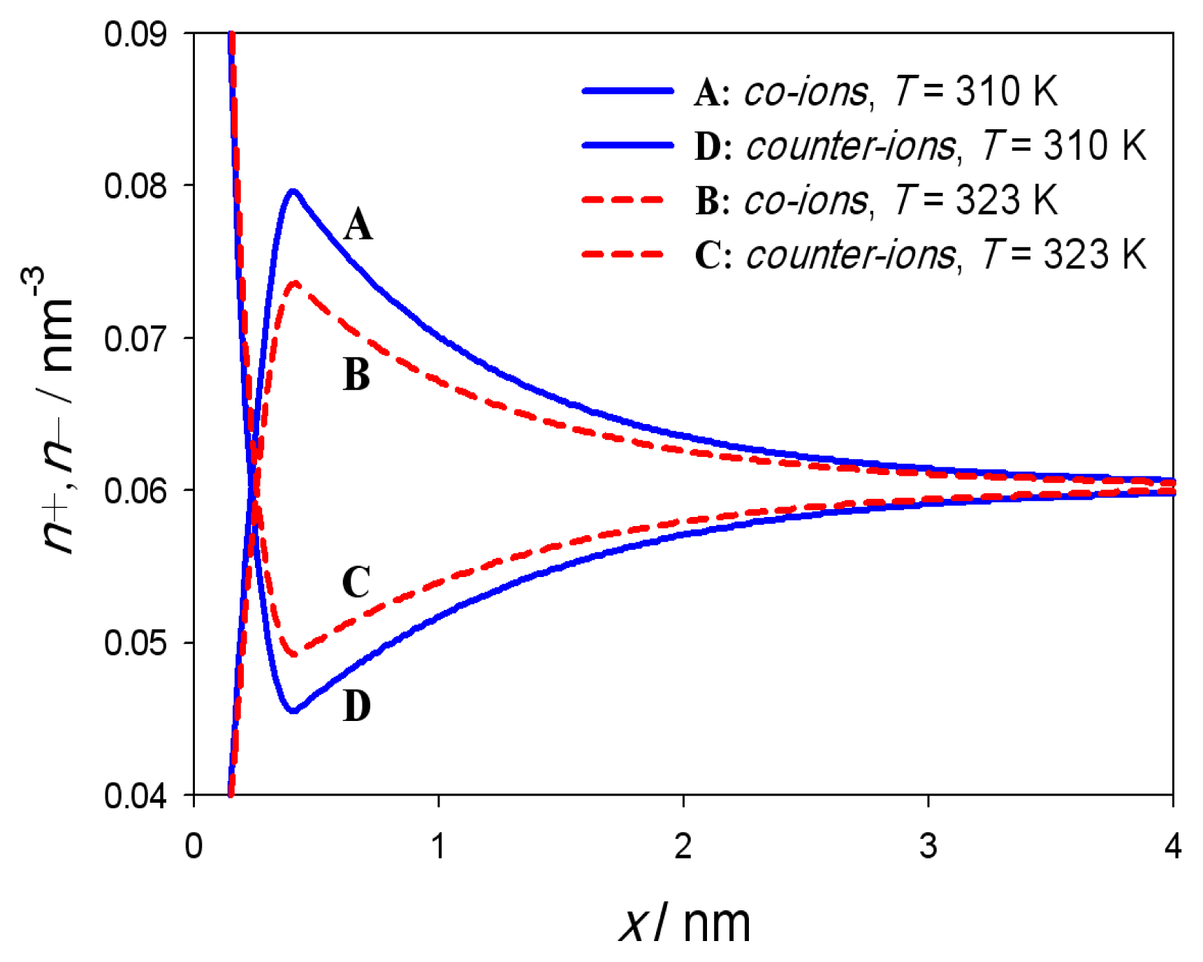 Ijms 14 02846f3 1024
