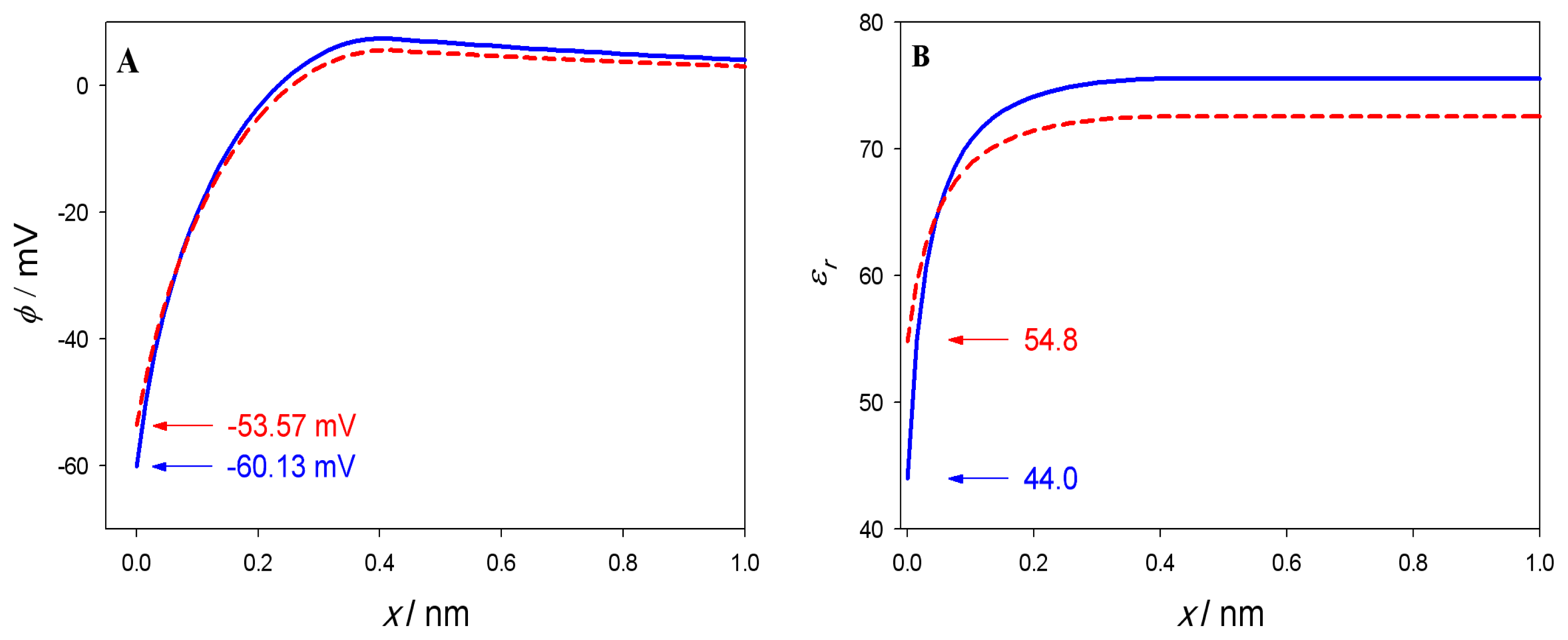 Ijms 14 02846f4 1024