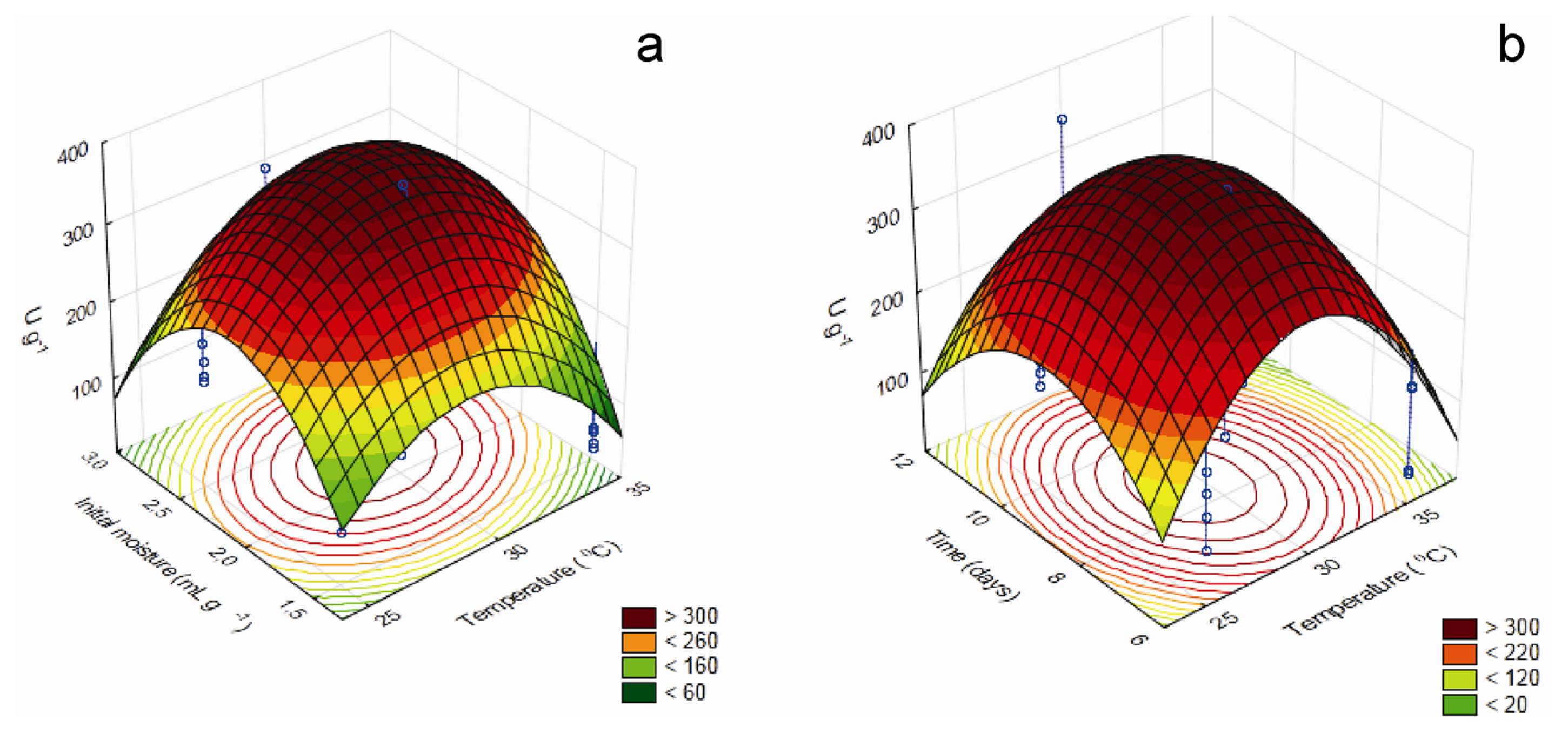 Ijms 14 02875f2 1024