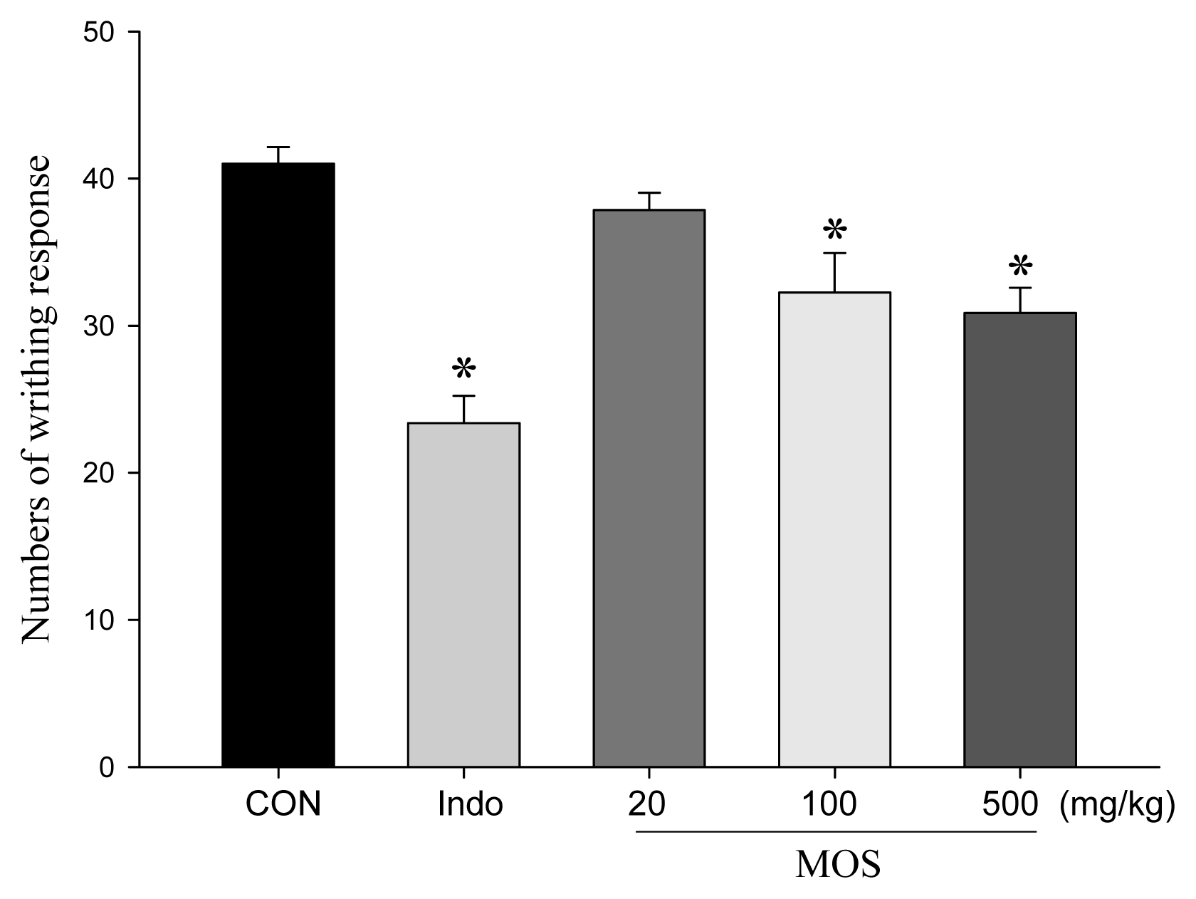 Ijms 14 02928f2 1024