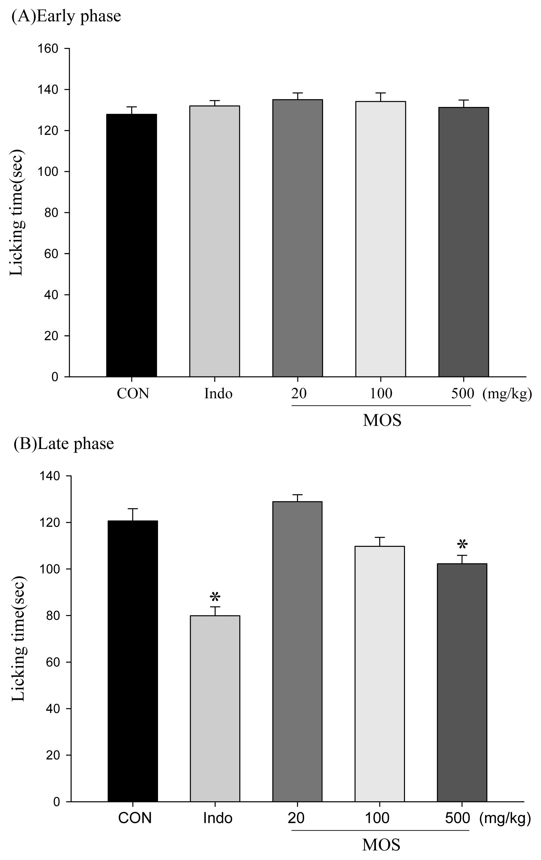 Ijms 14 02928f3 1024