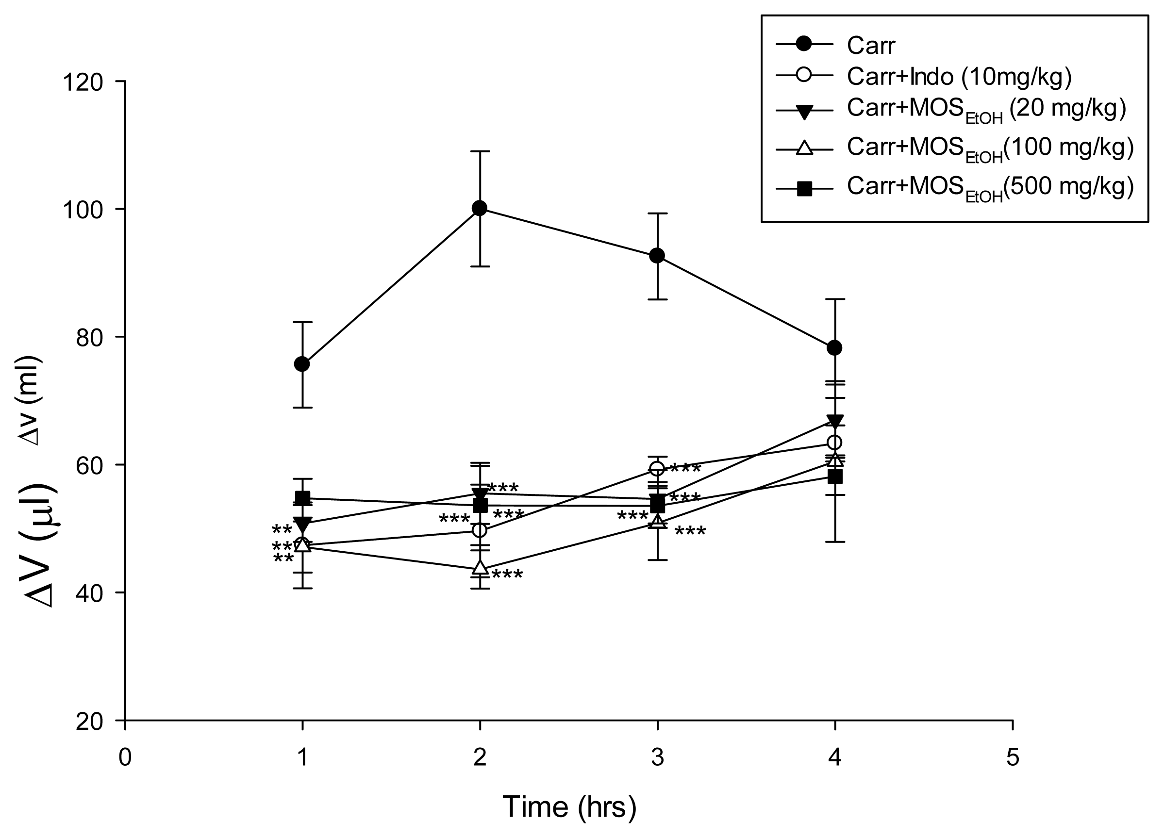 Ijms 14 02928f4 1024