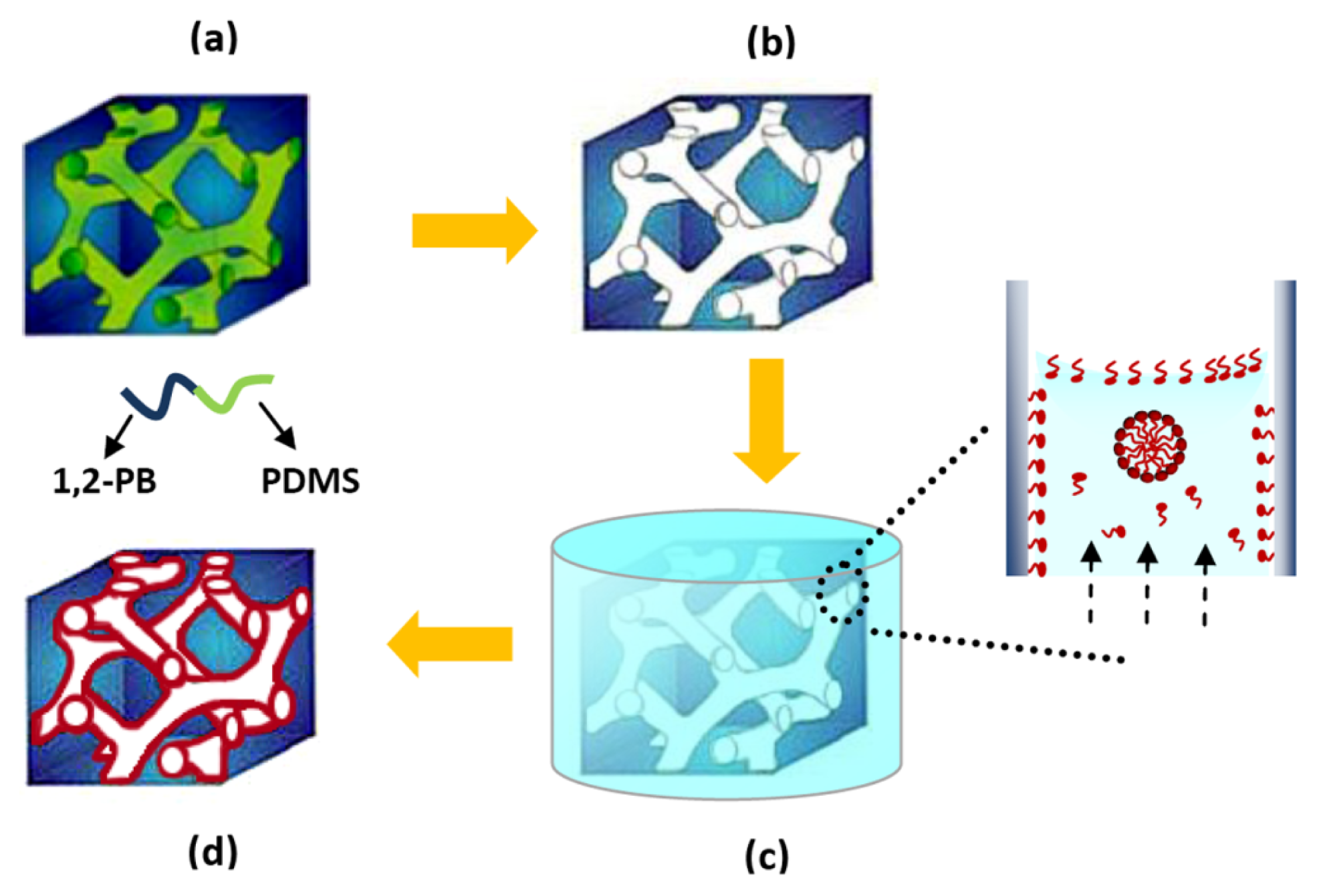 Ijms 14 03050f1 1024