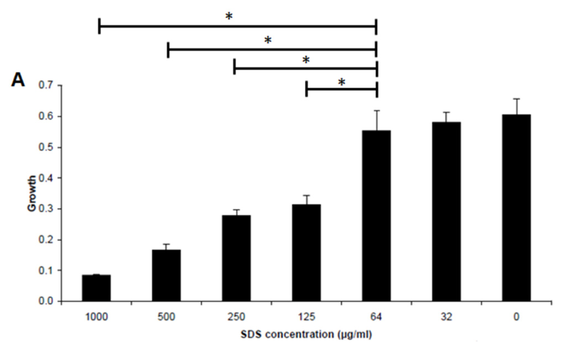 Ijms 14 03050f3a 1024