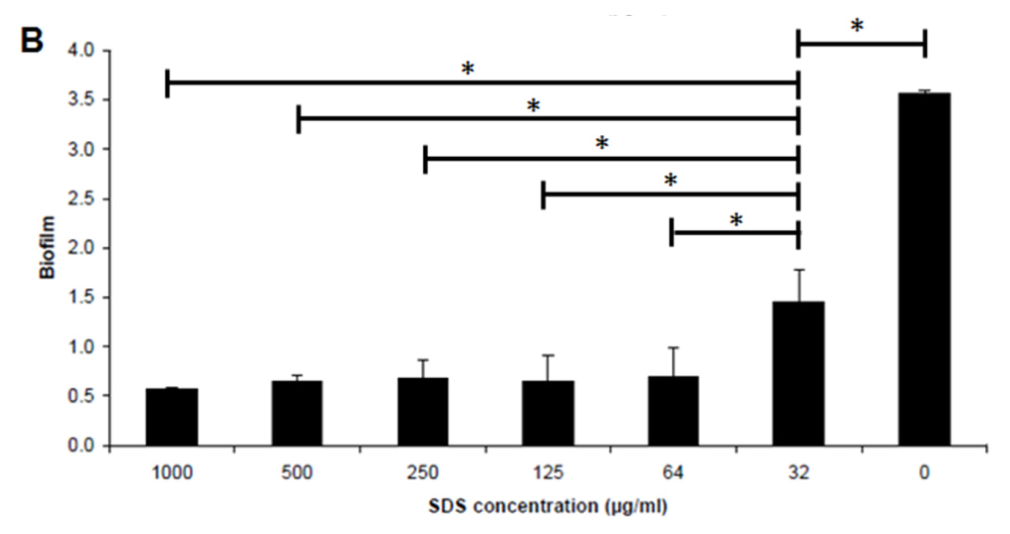 Ijms 14 03050f3b 1024
