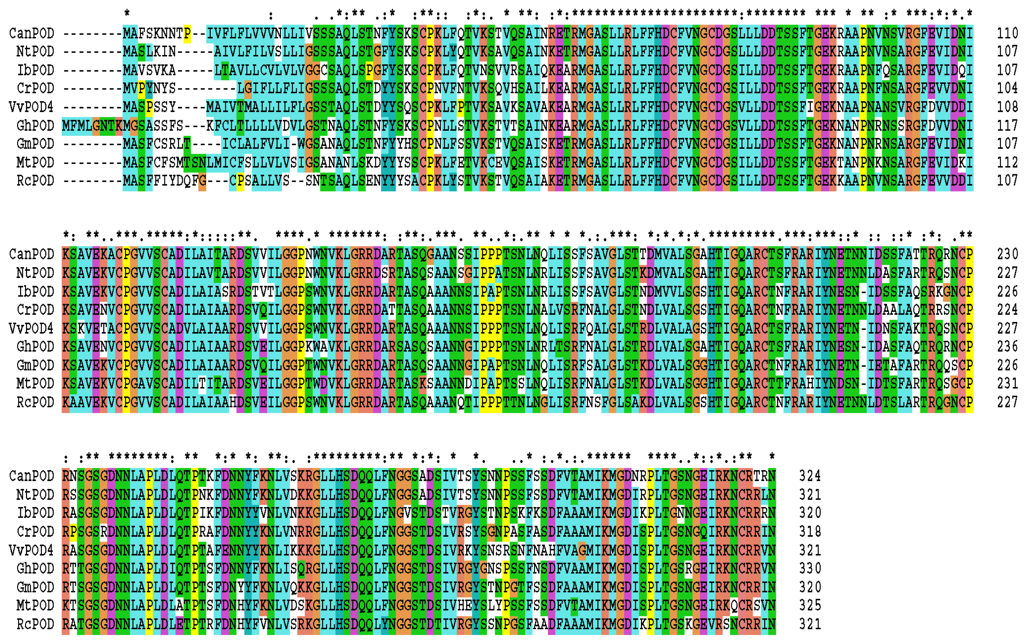 Ijms 14 03158f2 1024
