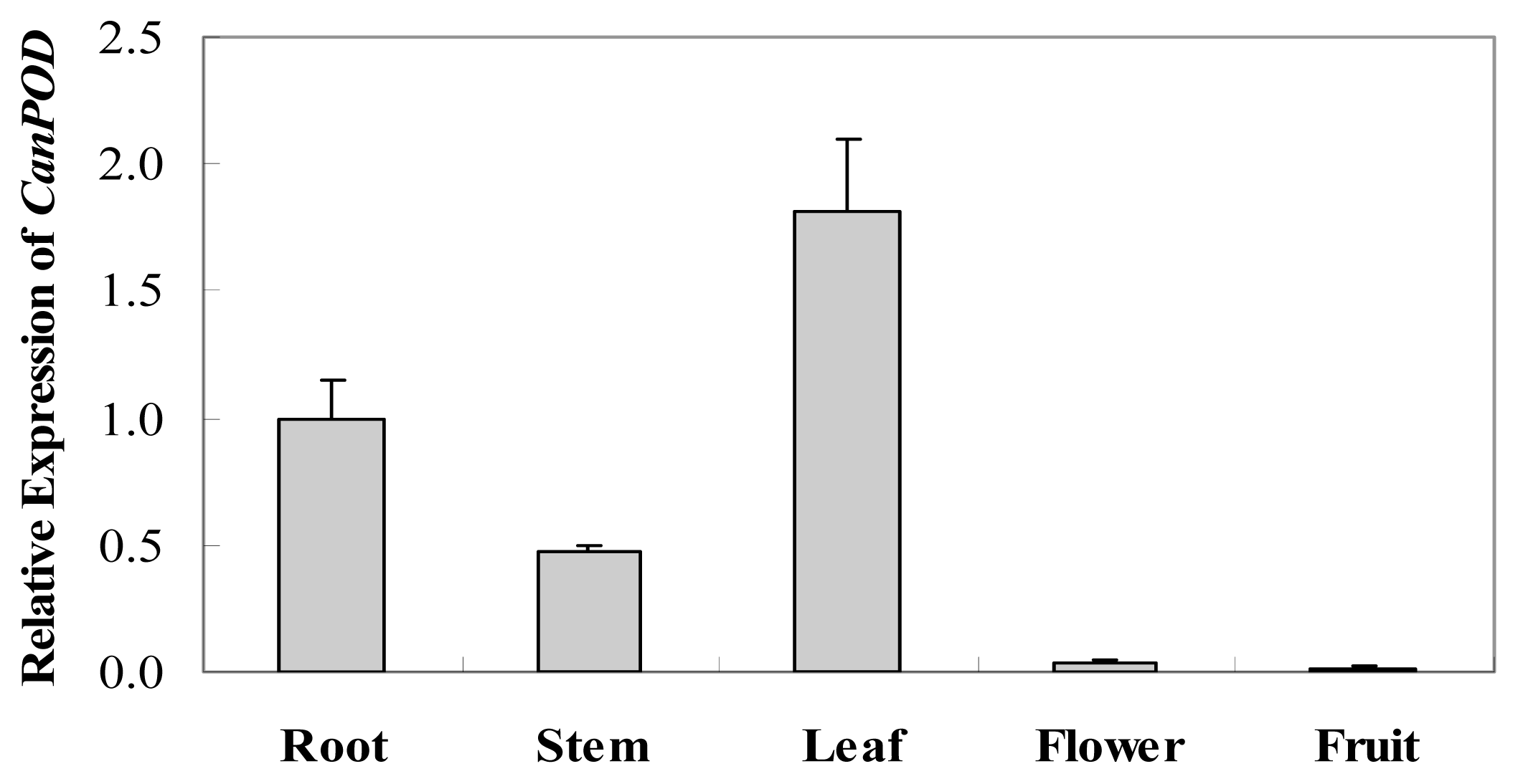 Ijms 14 03158f4 1024