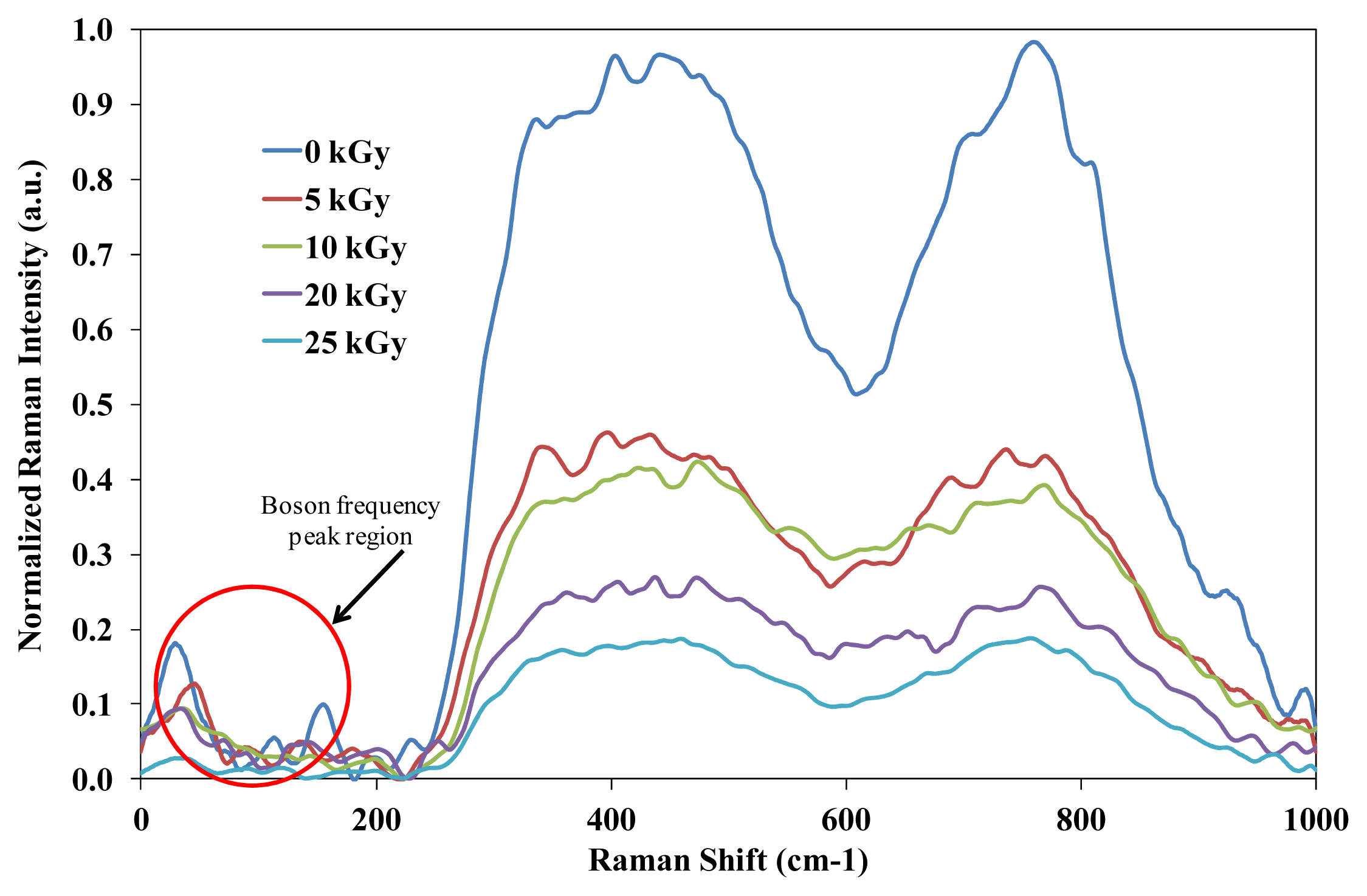 Ijms 14 03201f2 1024