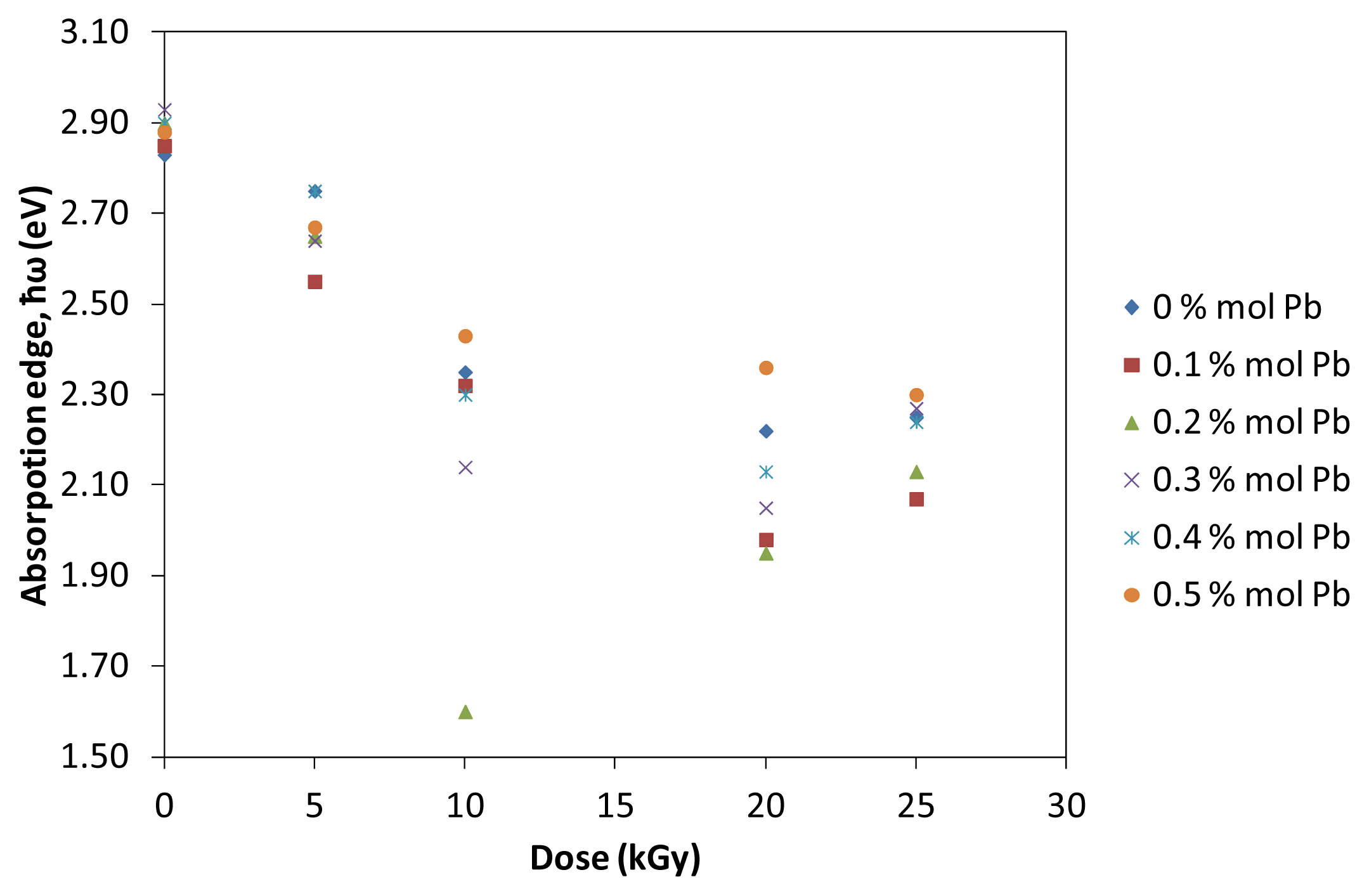 Ijms 14 03201f5 1024