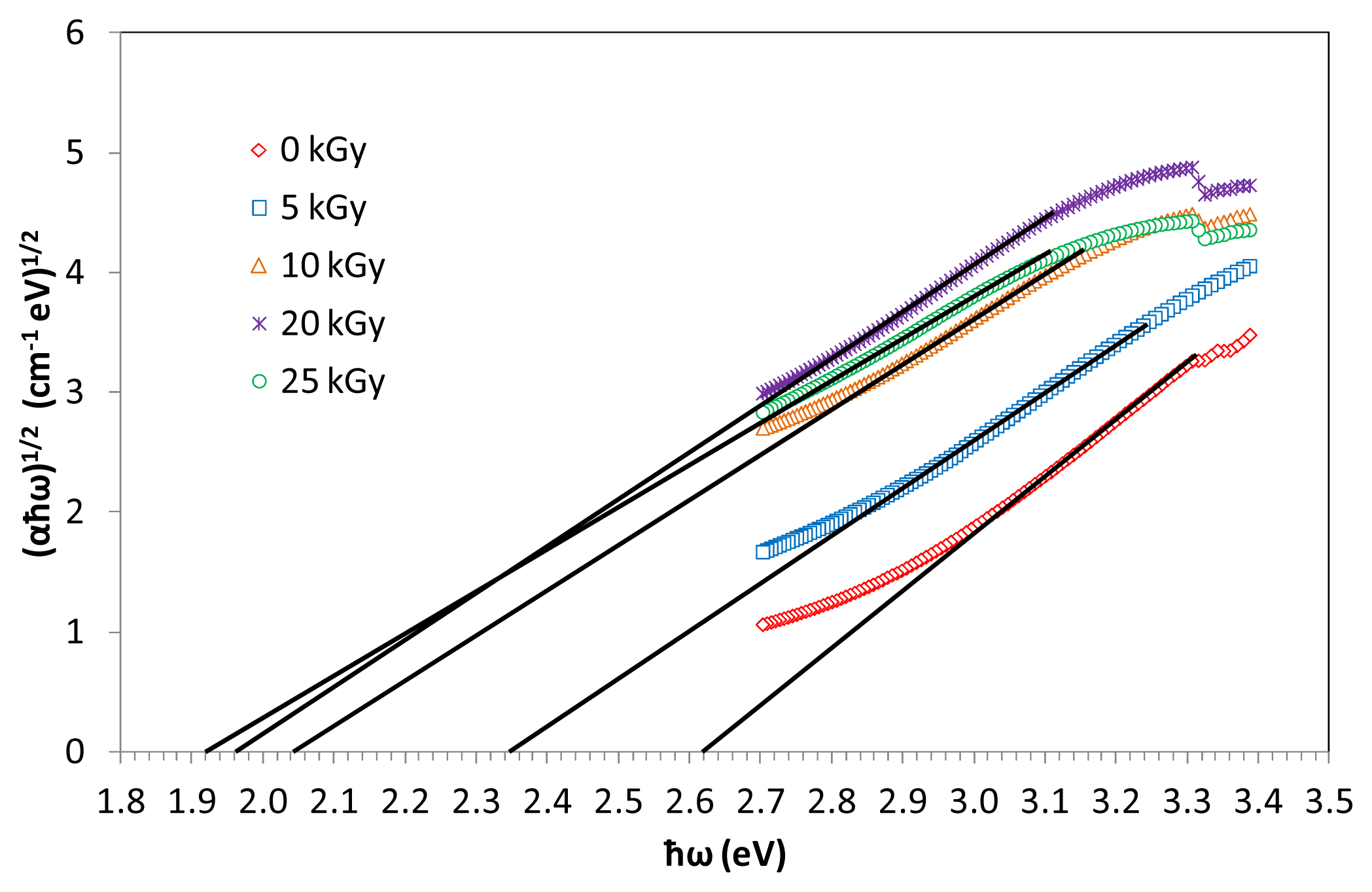 Ijms 14 03201f6 1024
