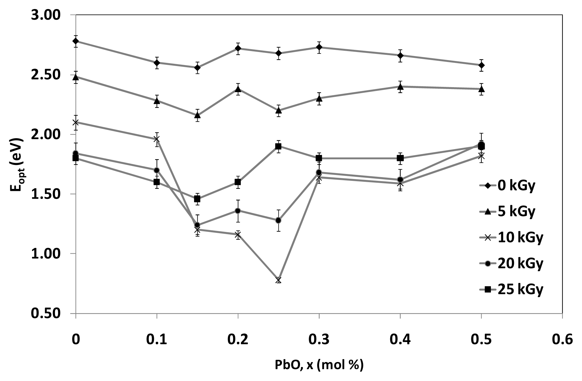 Ijms 14 03201f7 1024