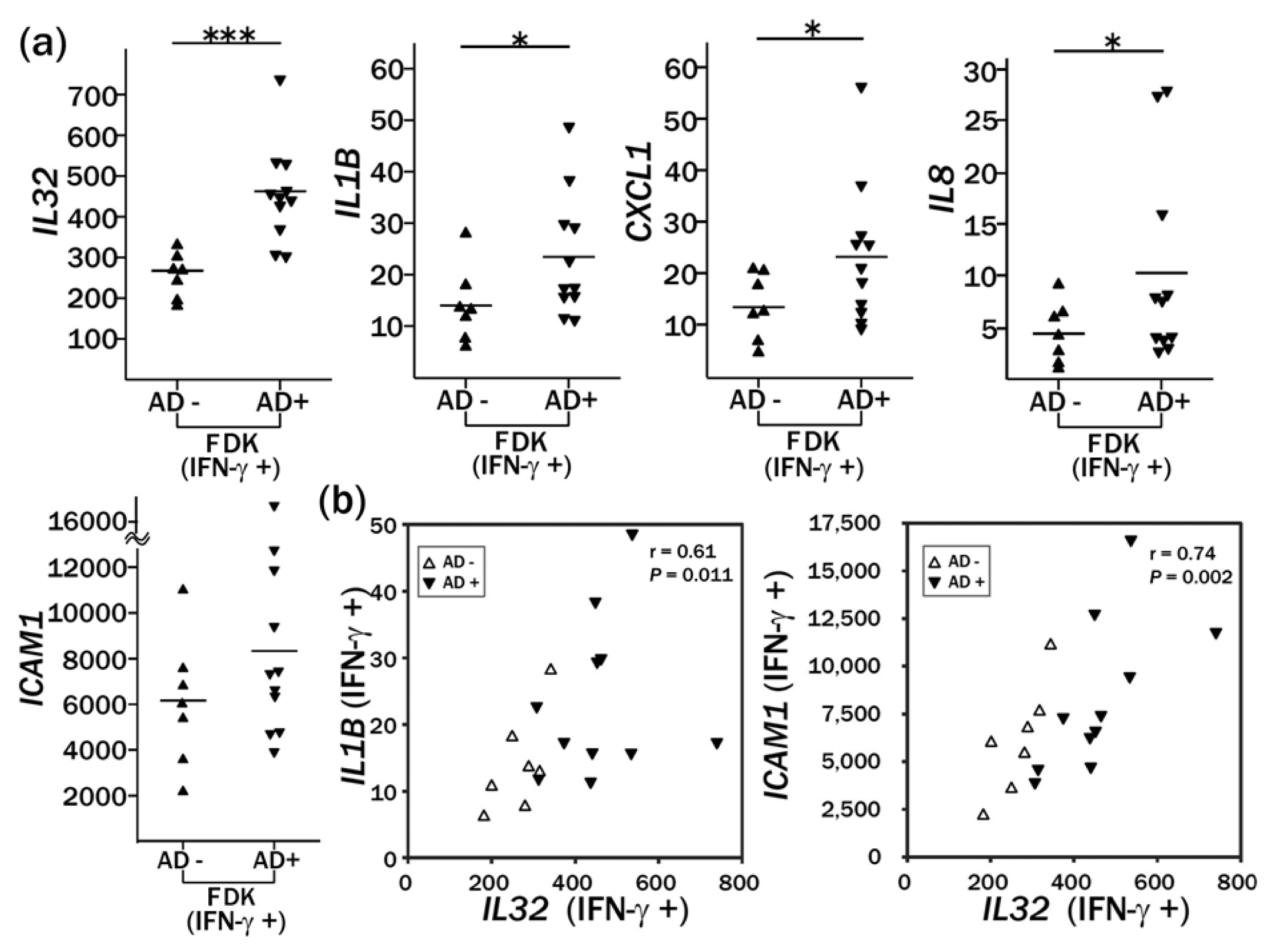 Ijms 14 03215f3 1024