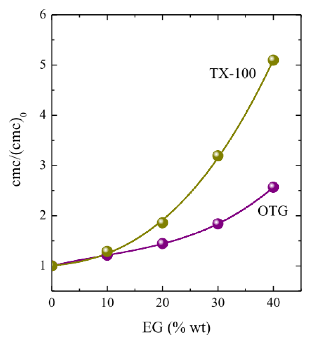 Ijms 14 03228f3 1024