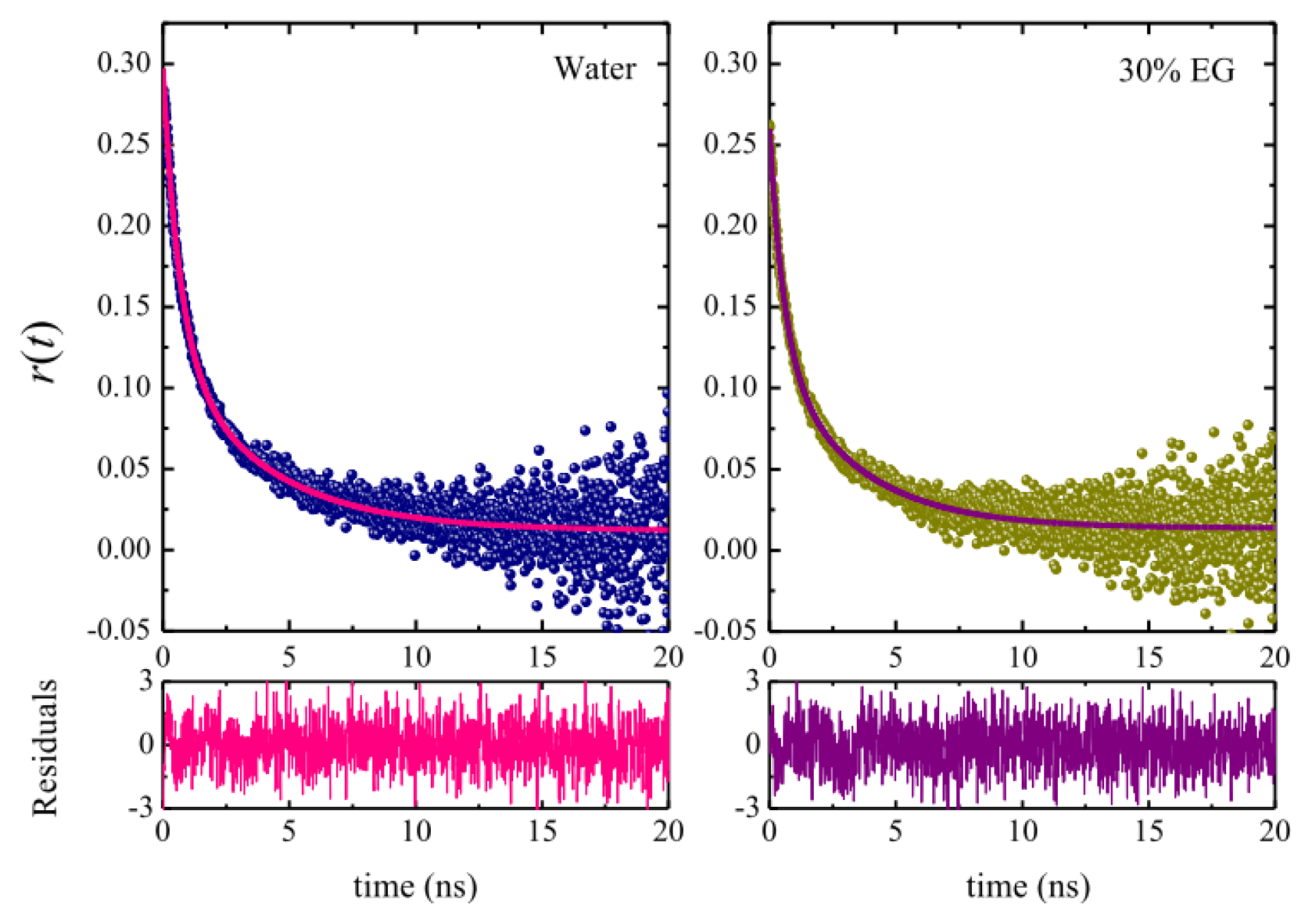 Ijms 14 03228f9 1024