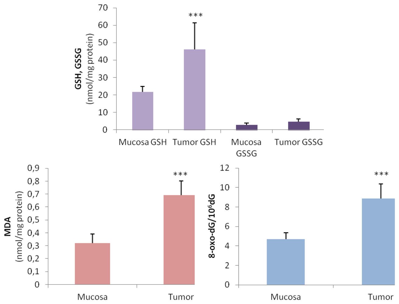Ijms 14 03467f1 1024