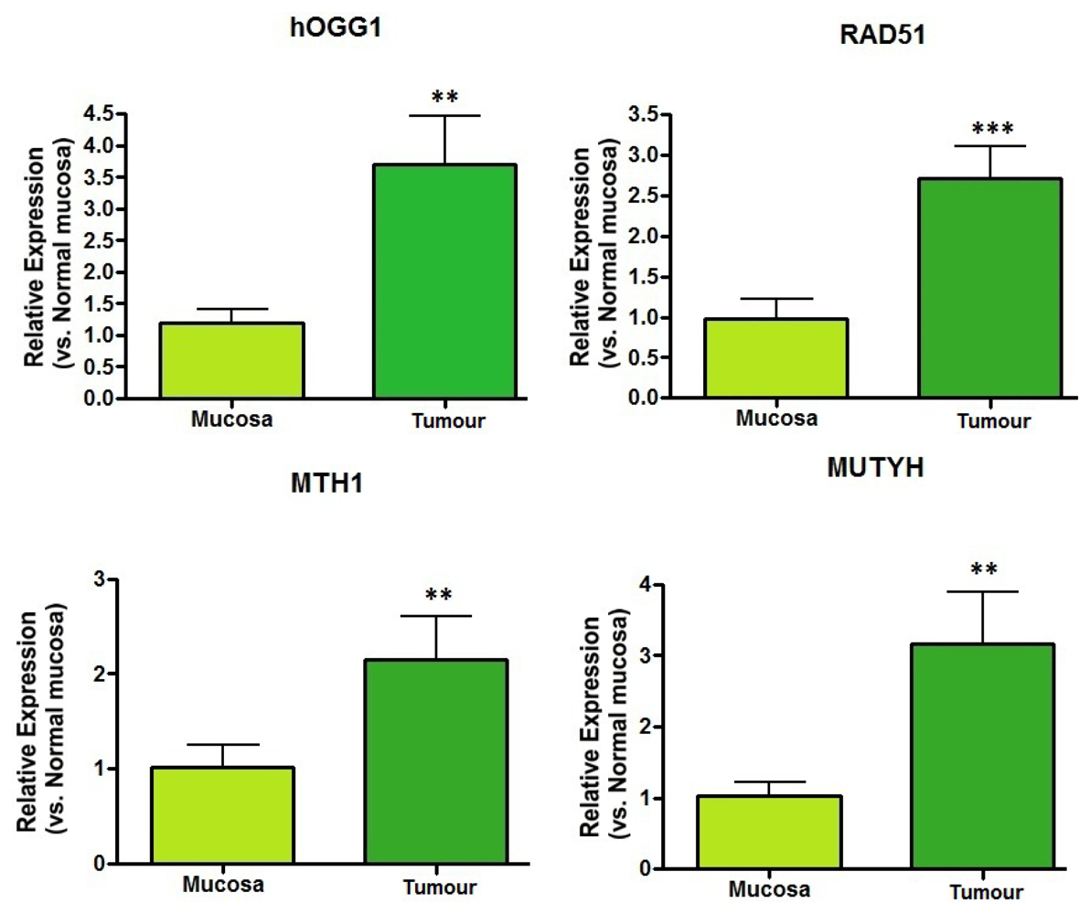 Ijms 14 03467f2 1024