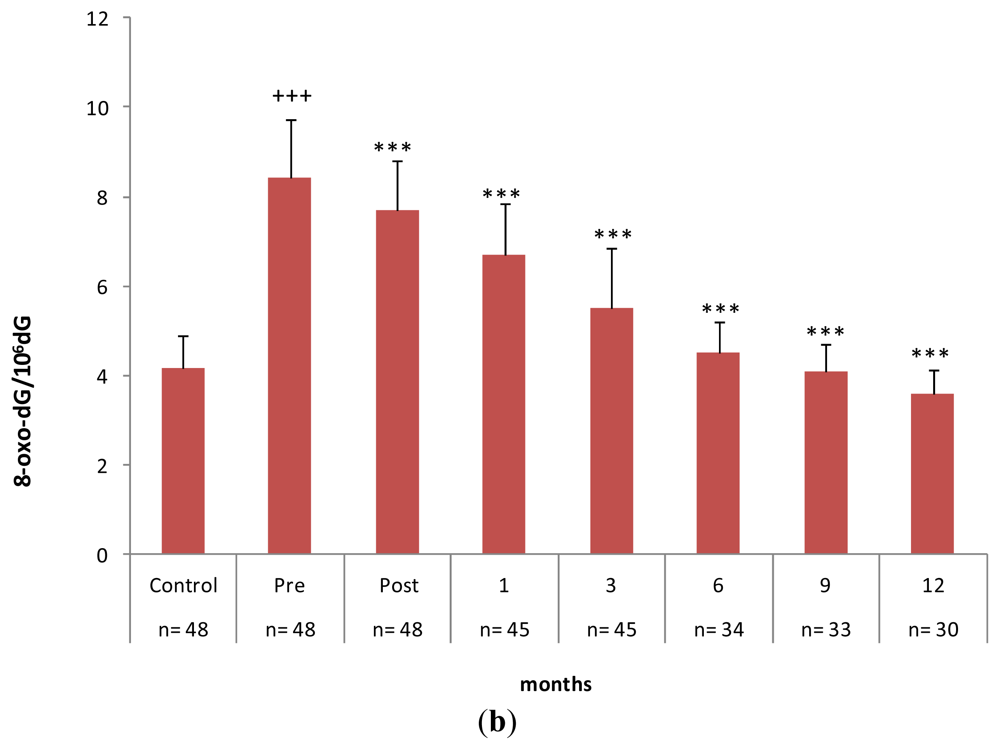 Ijms 14 03467f3b 1024