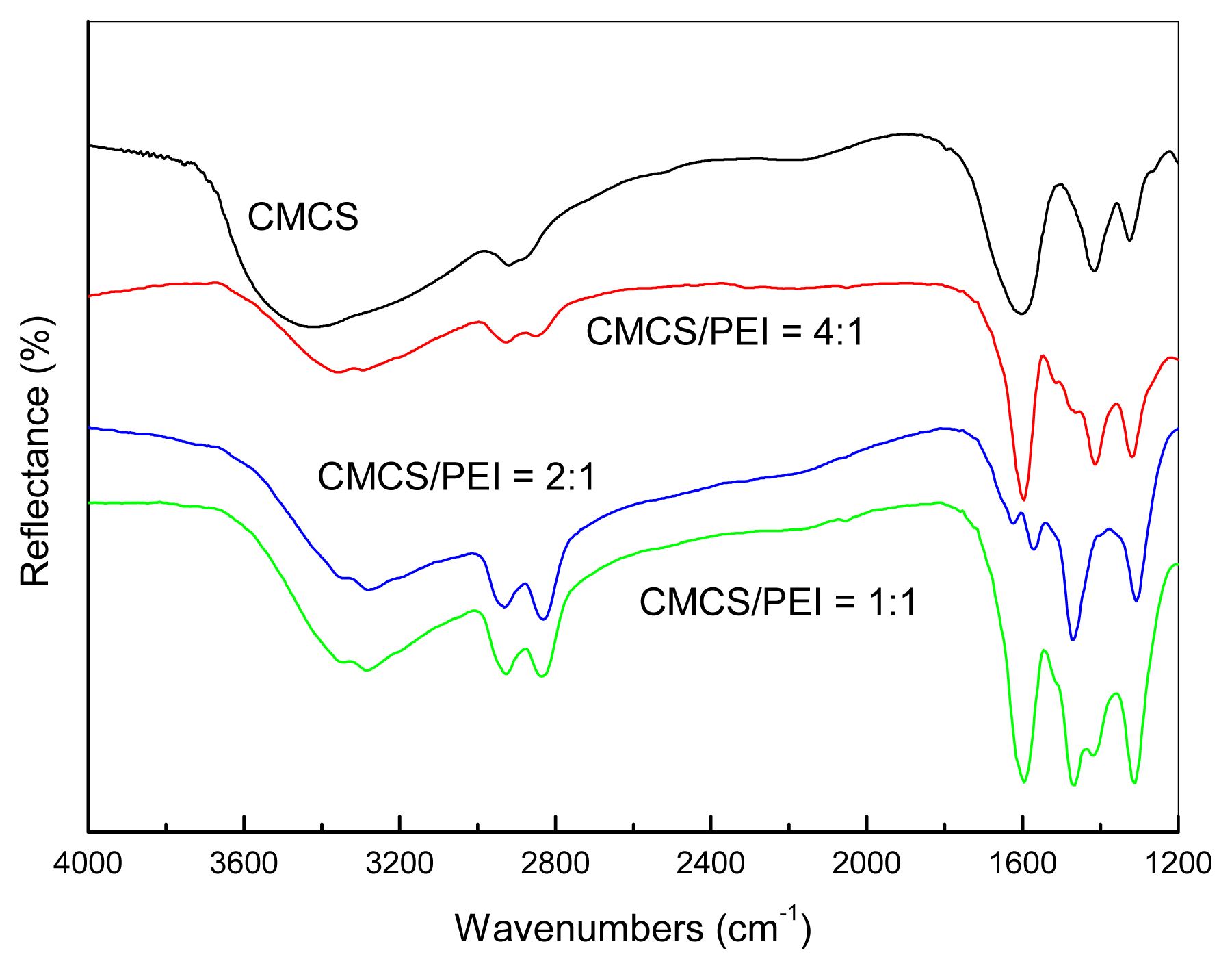 Ijms 14 03621f2 1024