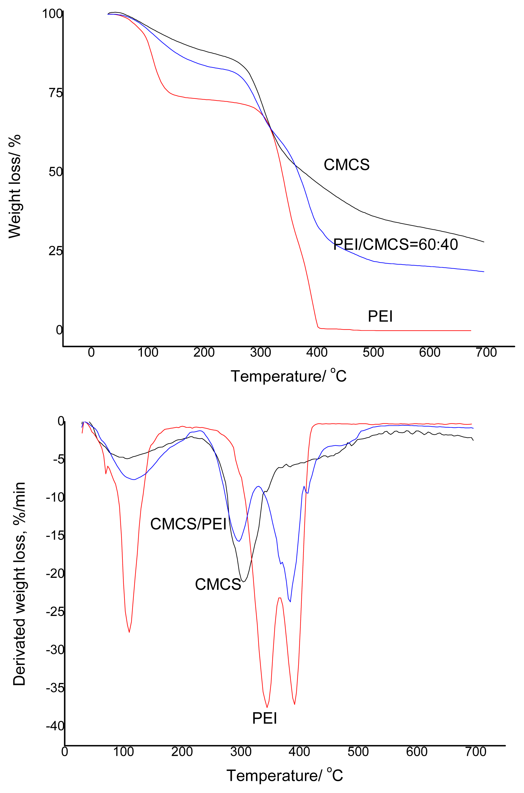 Ijms 14 03621f4 1024