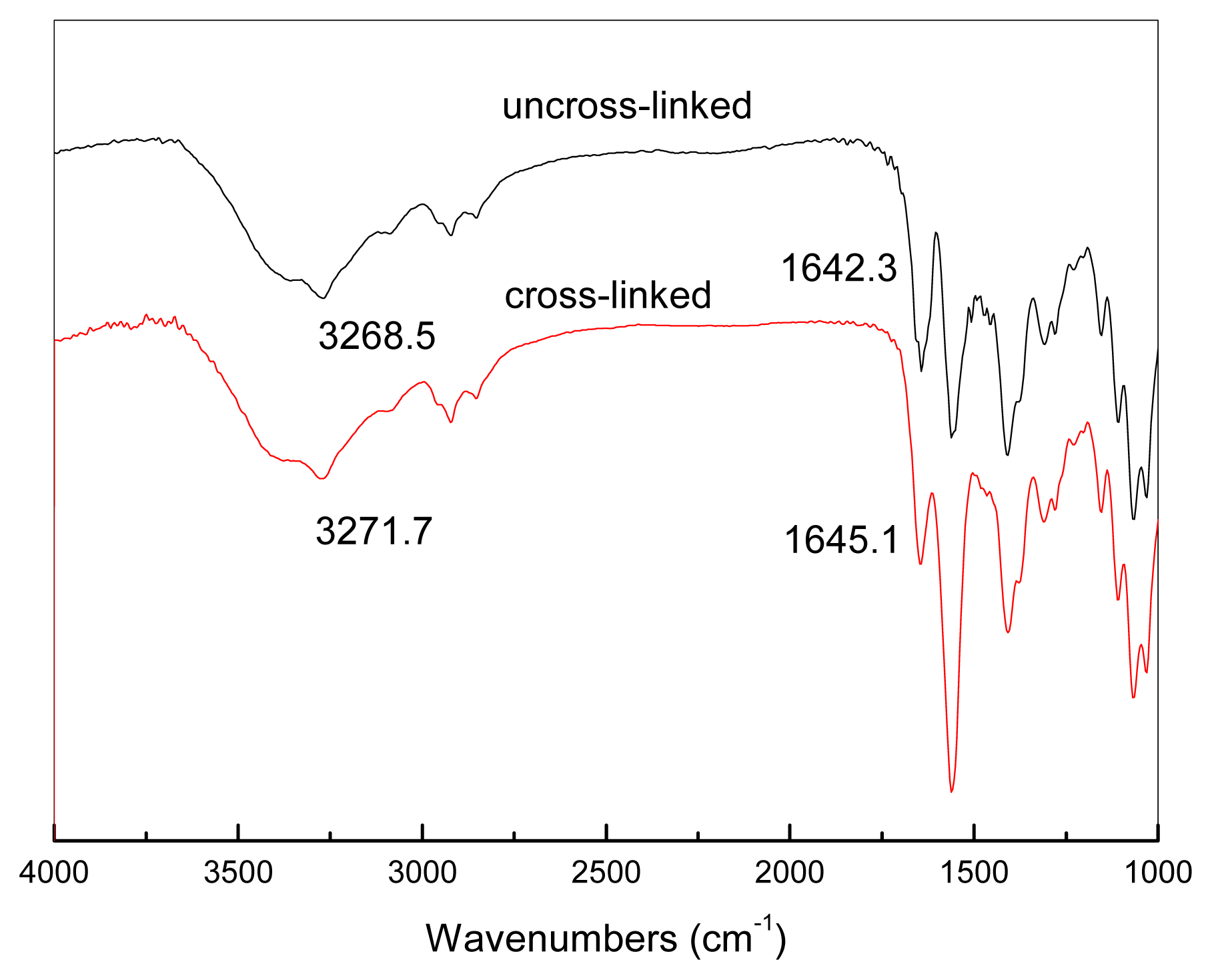 Ijms 14 03621f7 1024