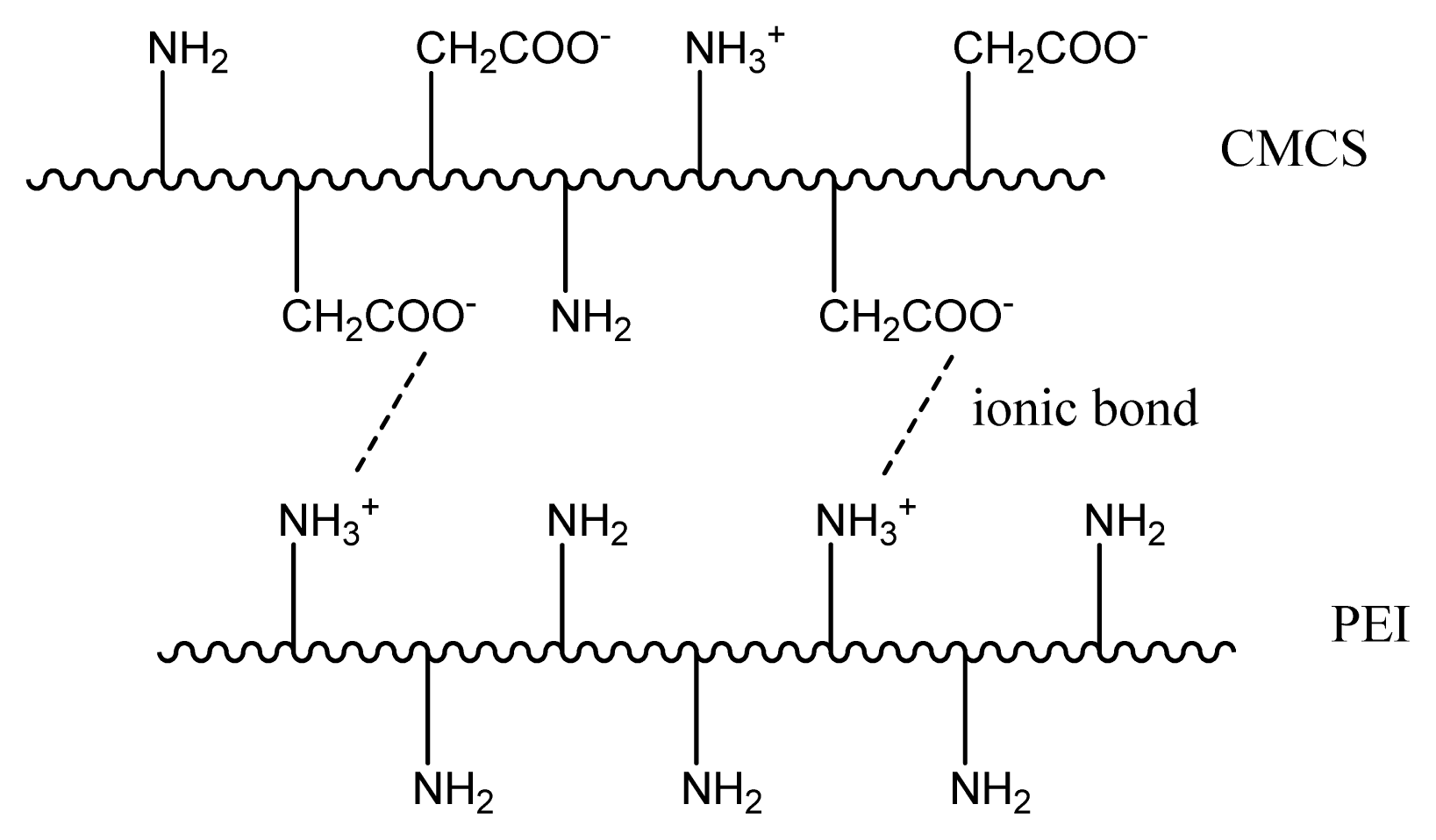 Ijms 14 03621f8 1024