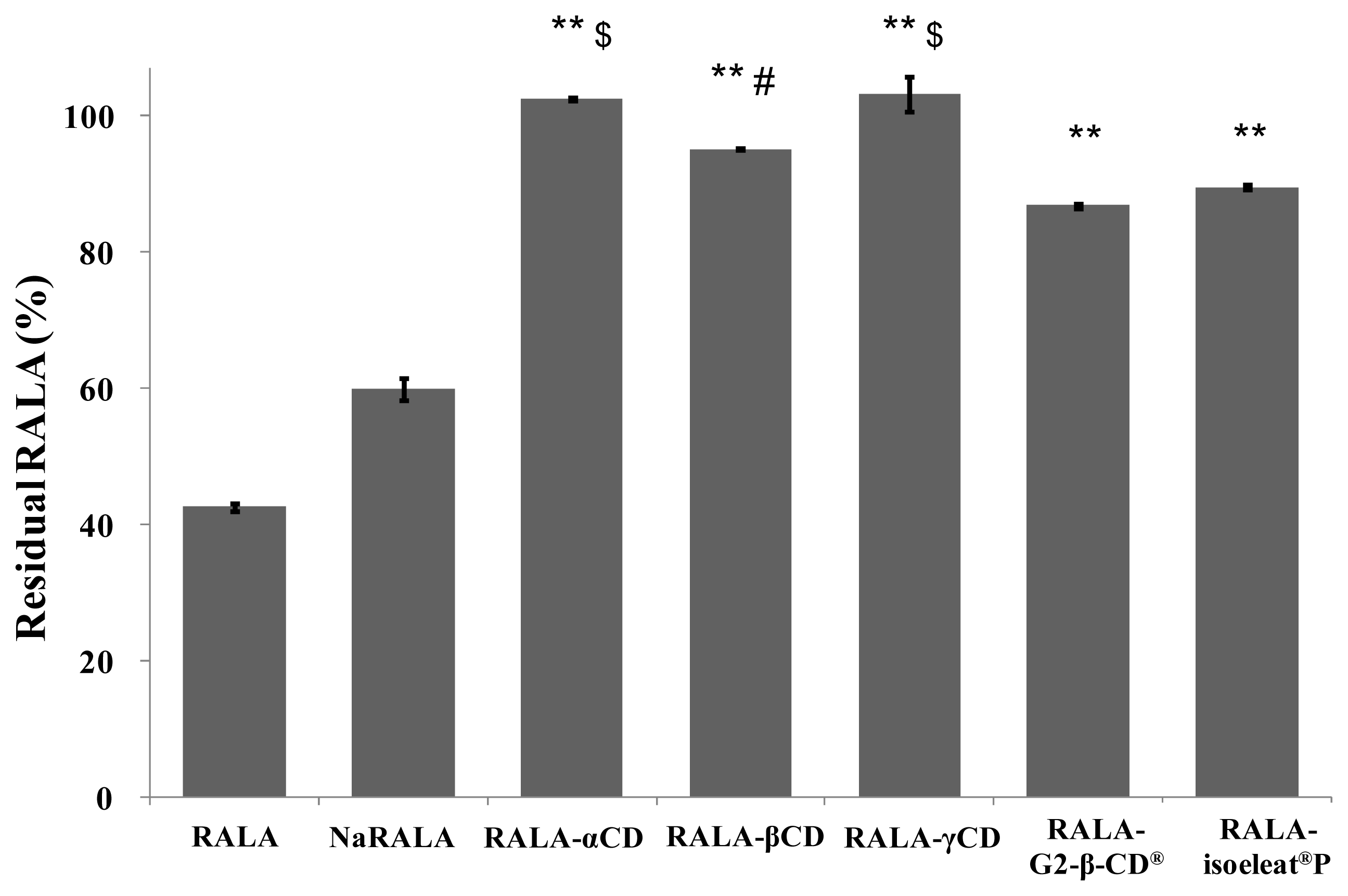 Ijms 14 03639f4 1024