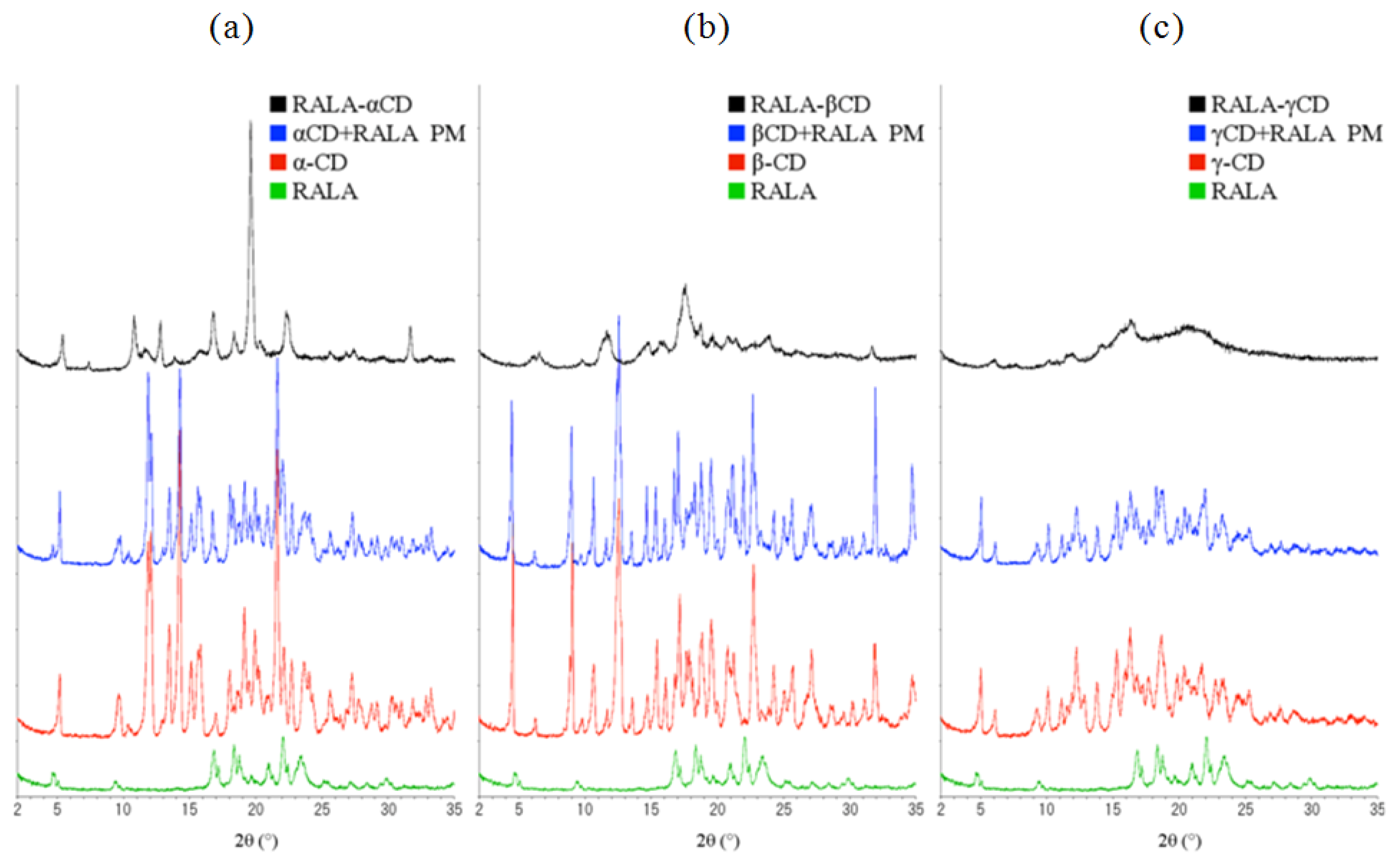 Ijms 14 03639f7 1024