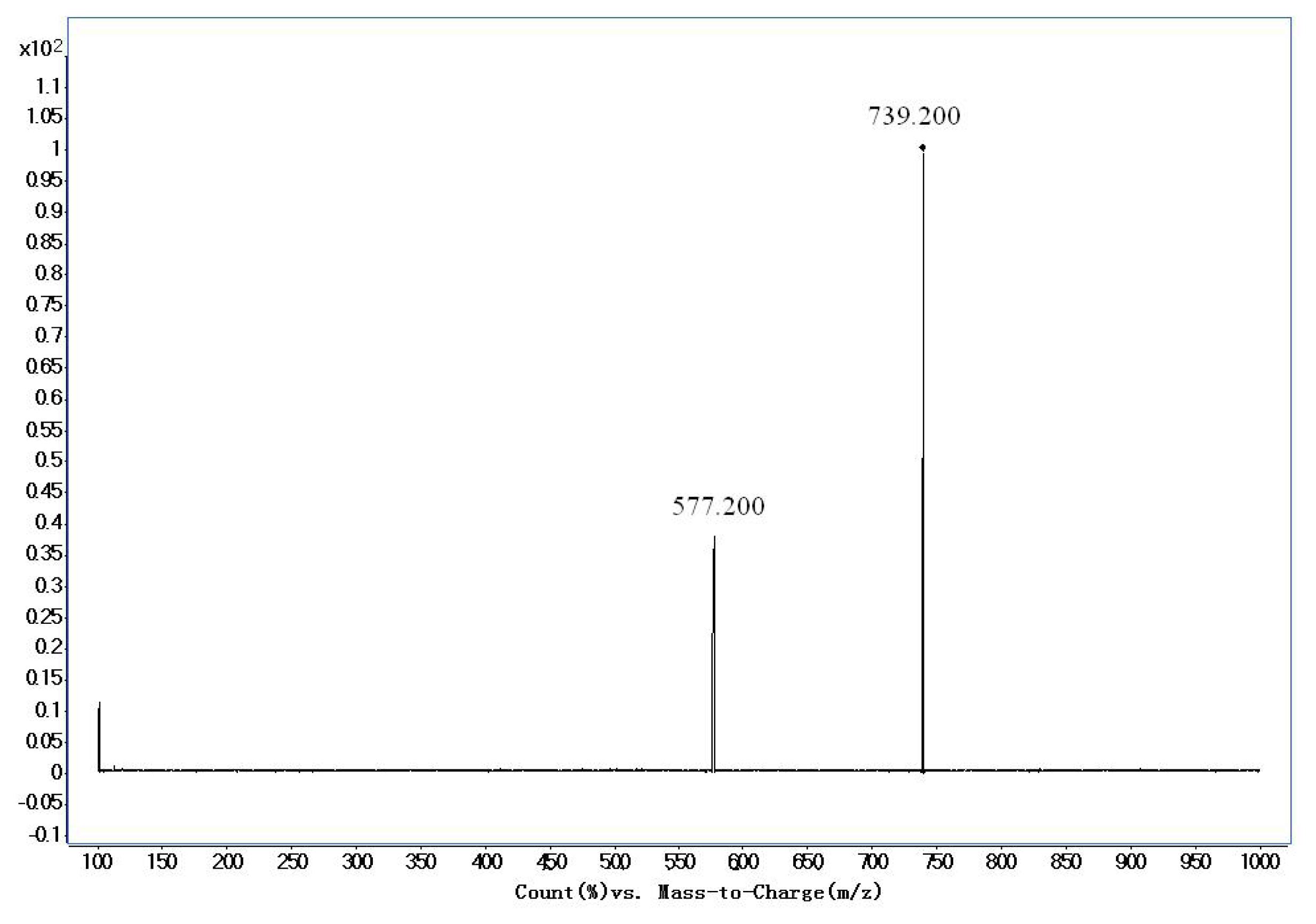 Ijms 14 03656f2 1024