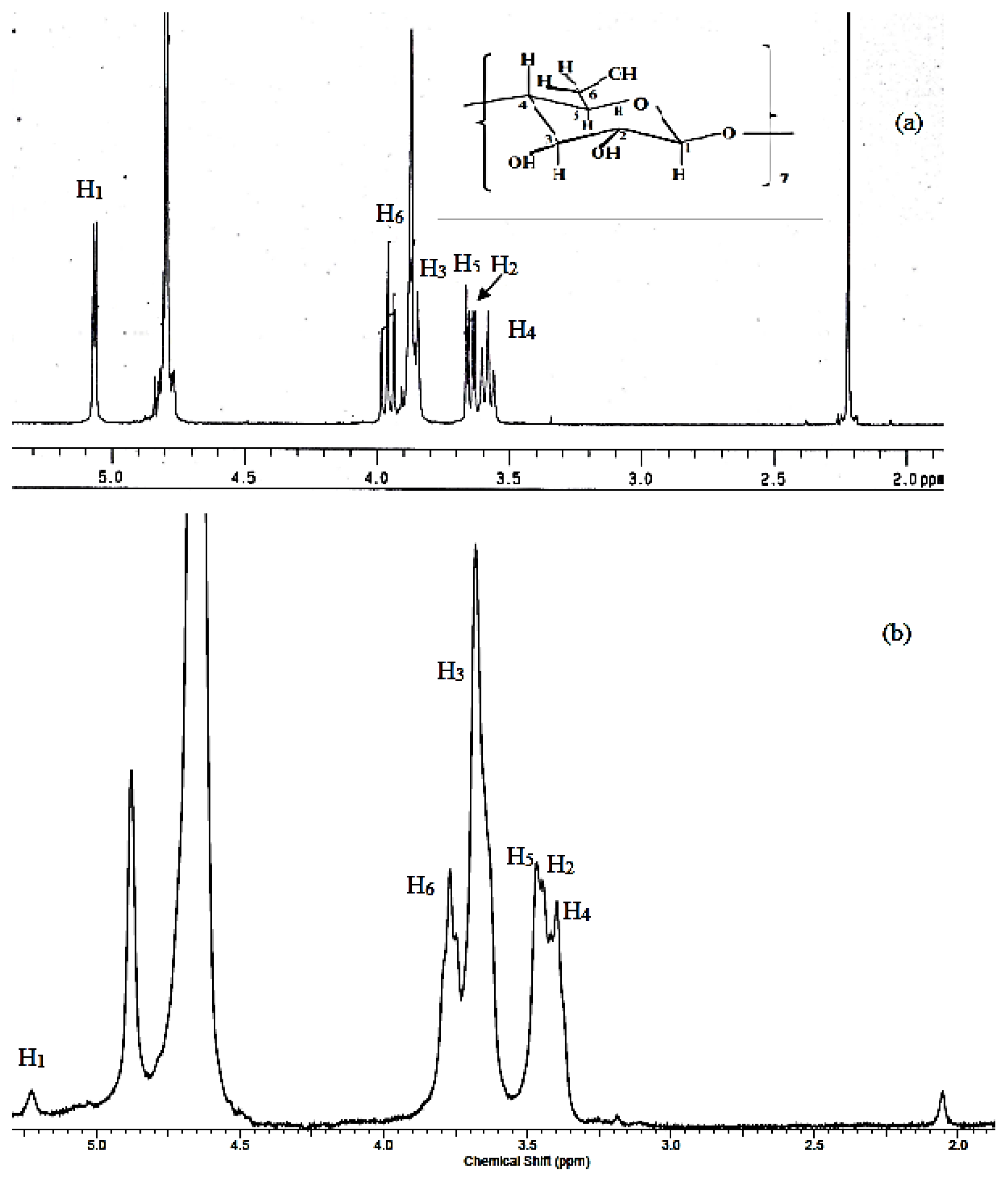 Ijms 14 03671f3 1024