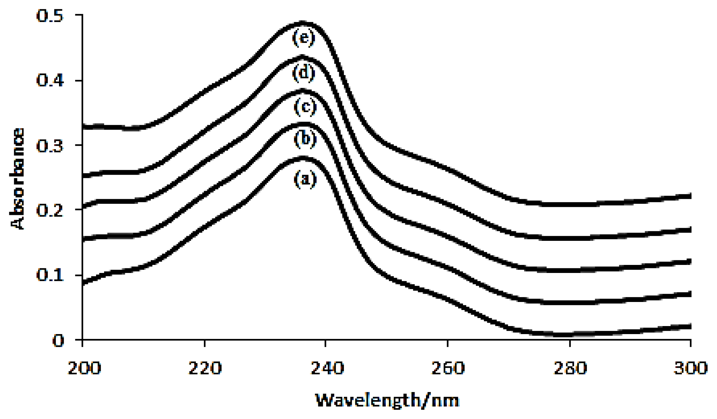 Ijms 14 03671f6 1024