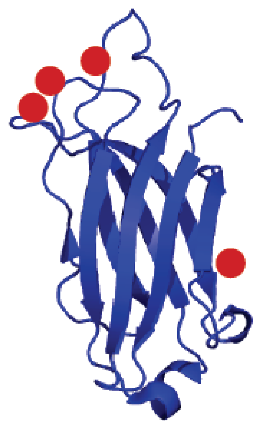 Ijms 14 03734f3 1024