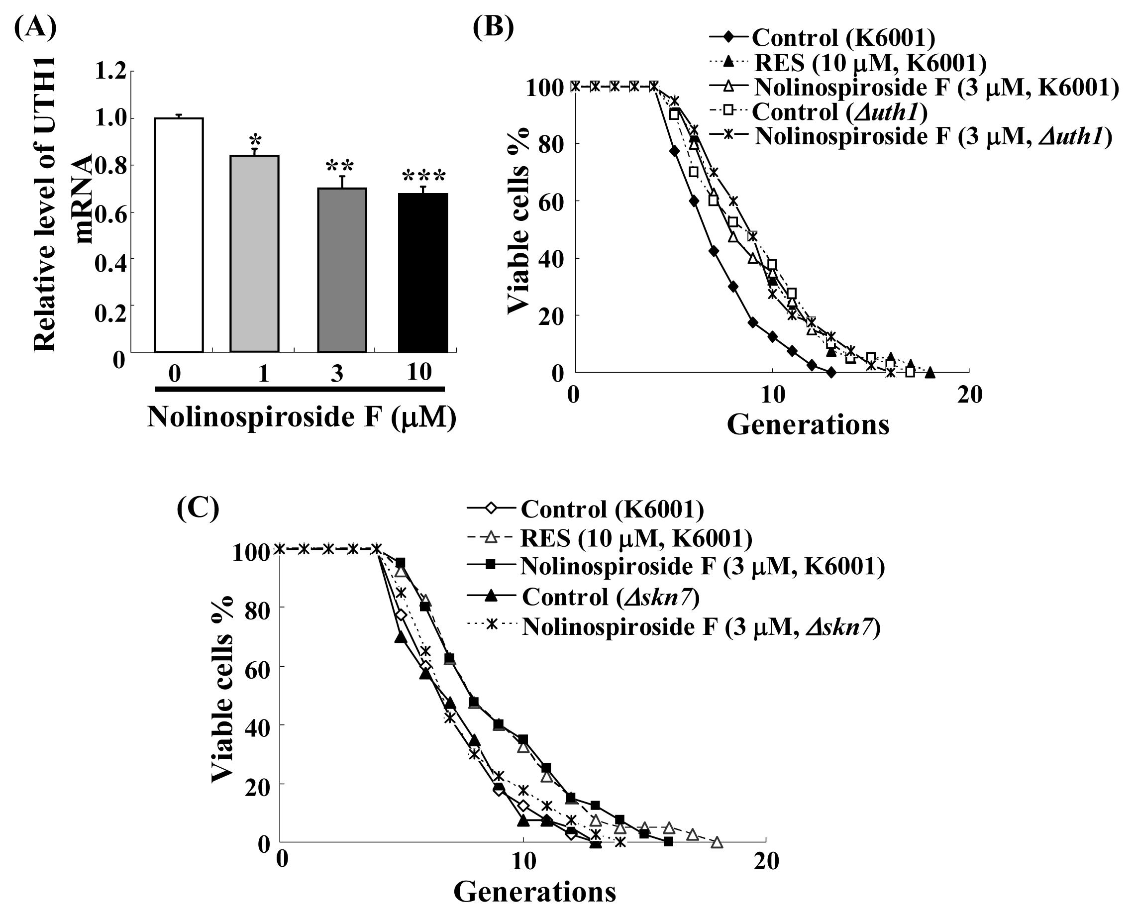Ijms 14 04461f8 1024