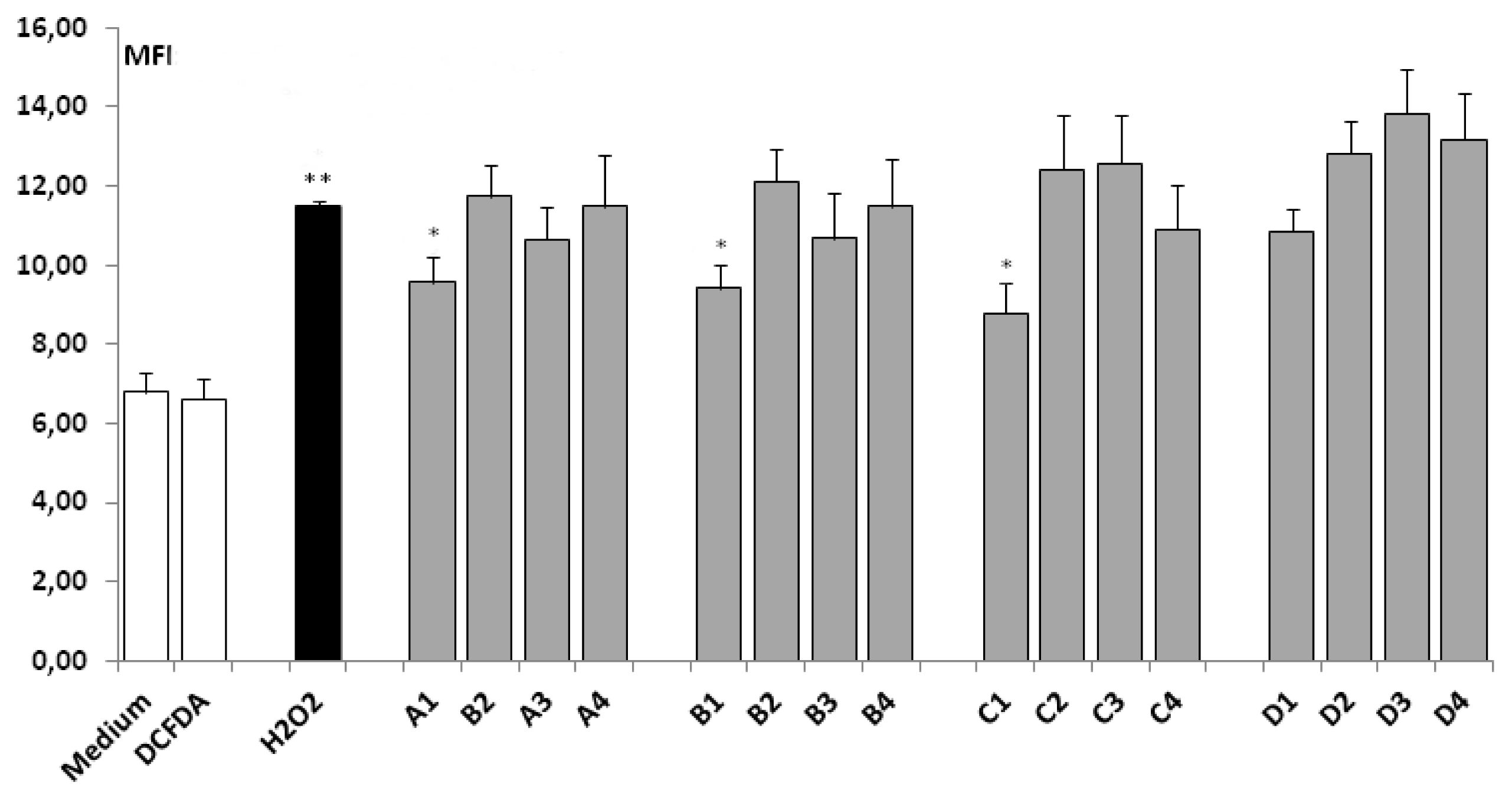 Ijms 14 04580f2 1024