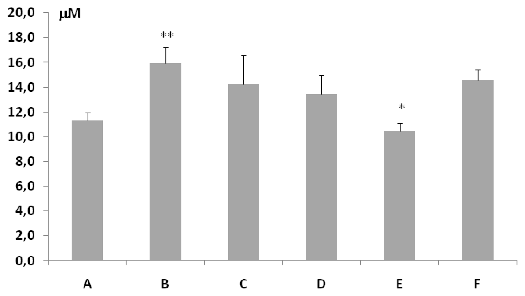 Ijms 14 04580f3 1024