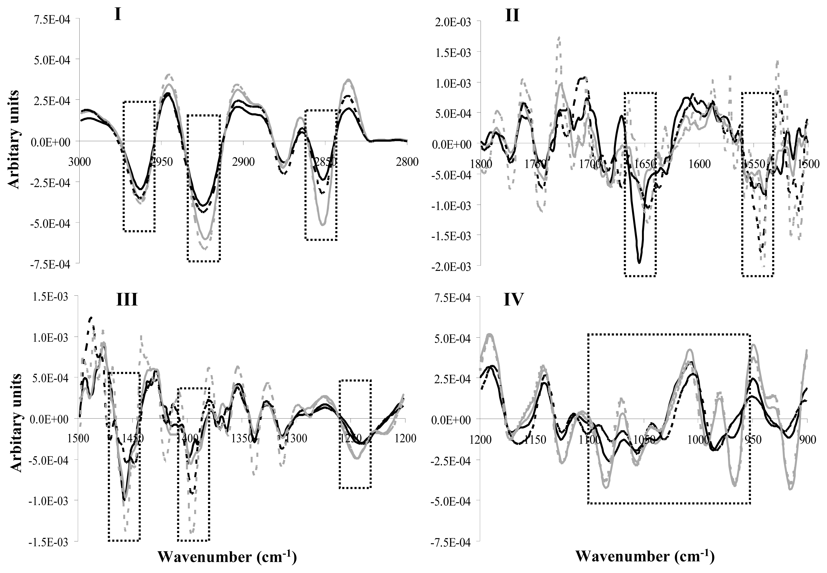 Ijms 14 04640f3 1024