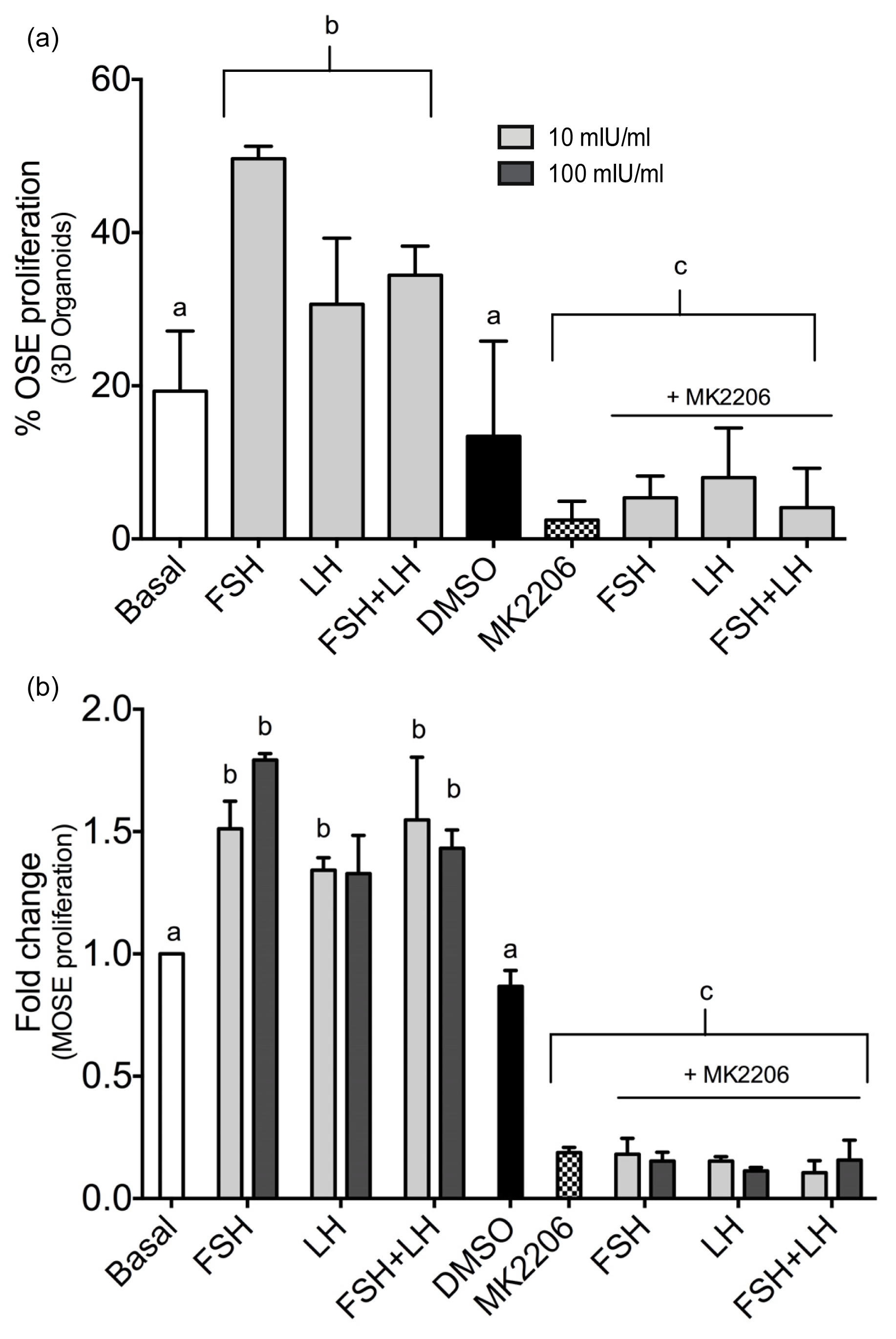 Ijms 14 04762f3 1024
