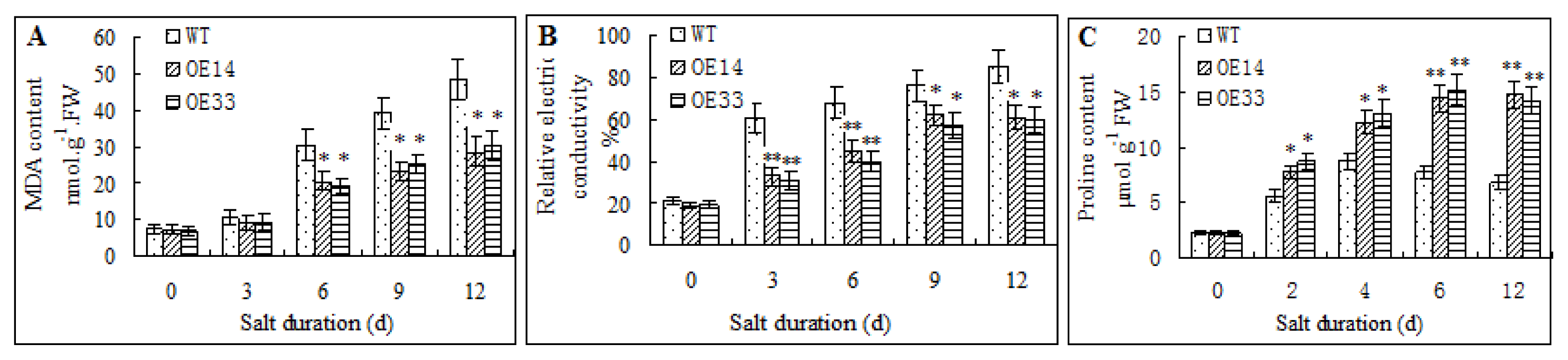 Ijms 14 05025f7 1024