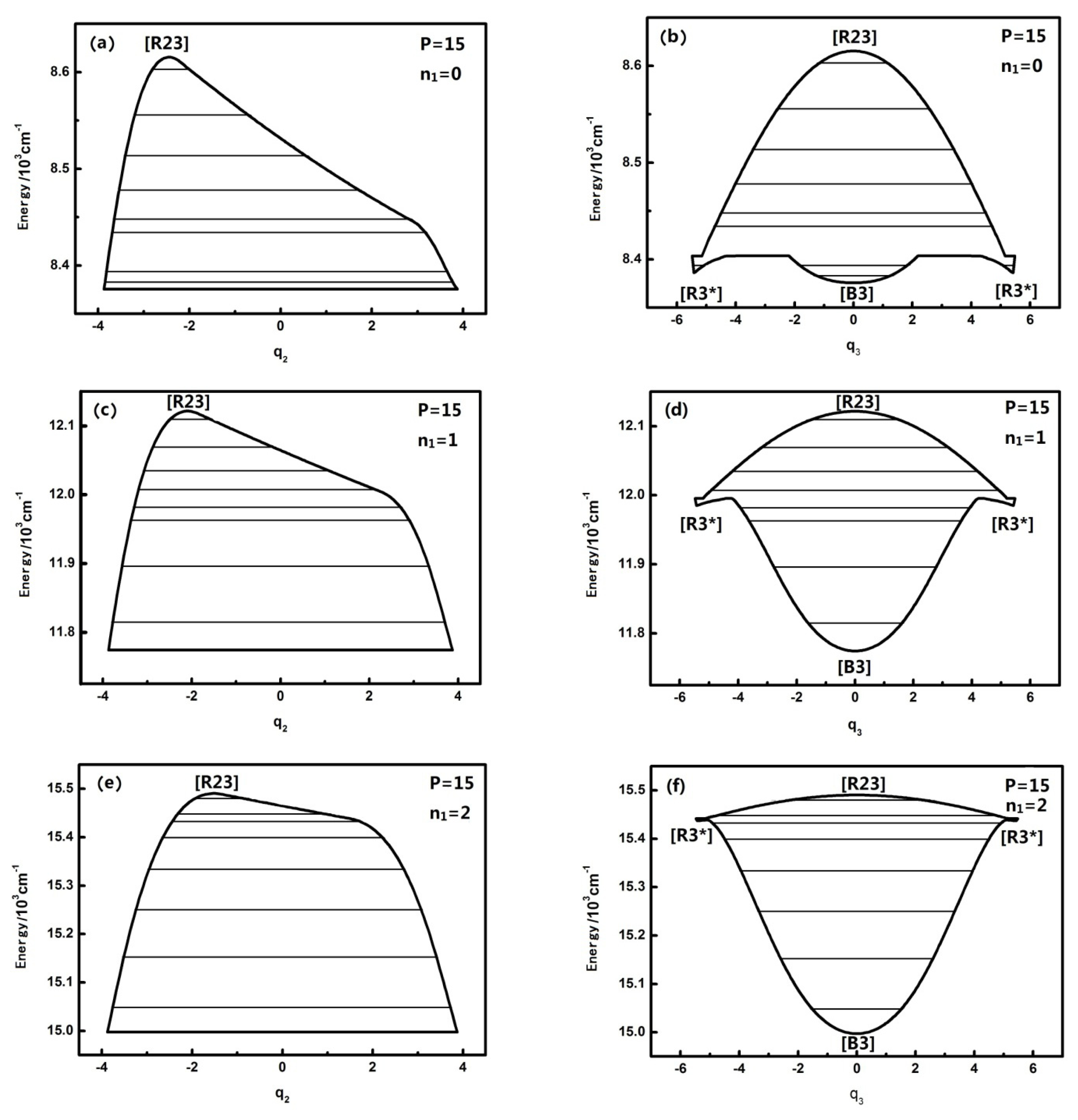 Ijms 14 05250f1a 1024