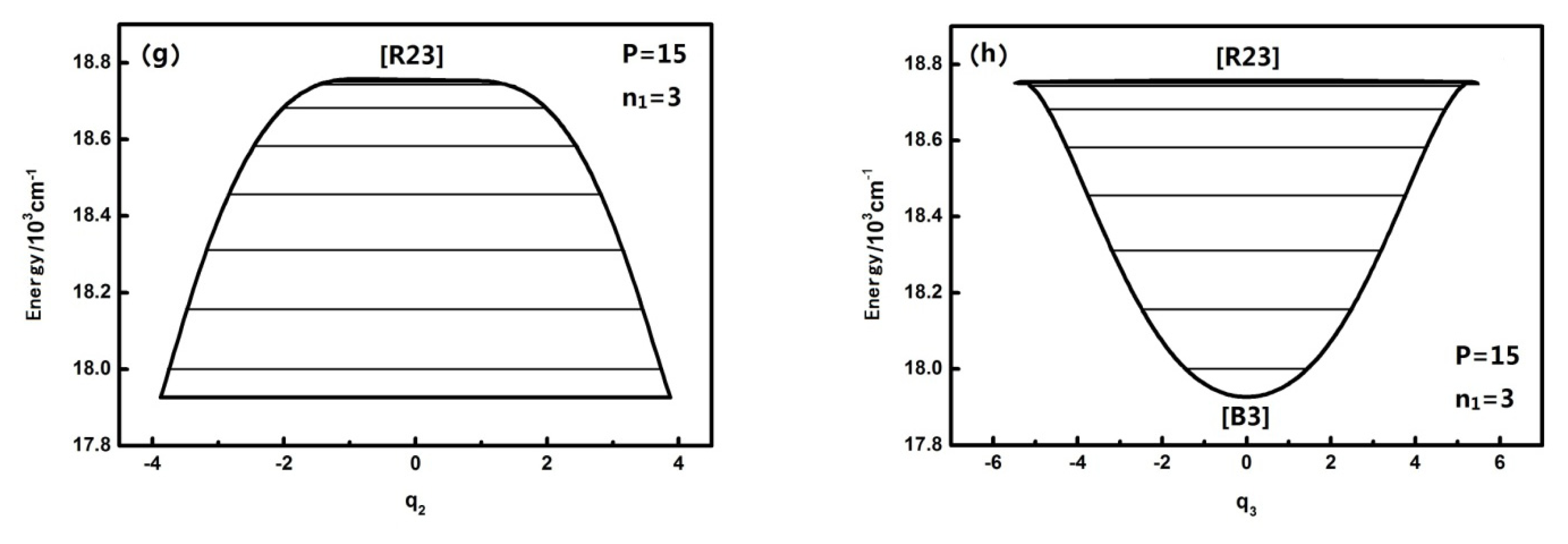 Ijms 14 05250f1b 1024