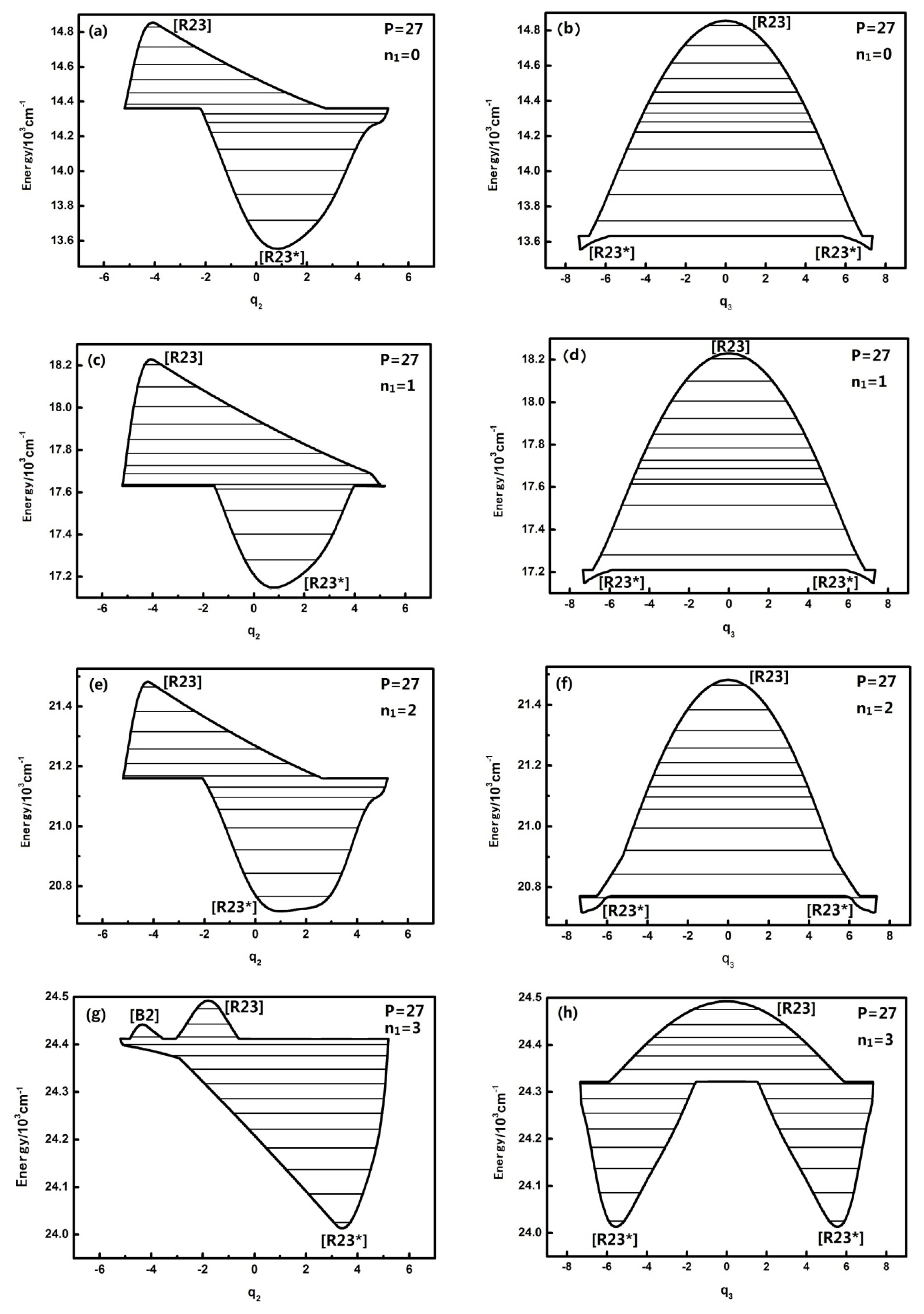 Ijms 14 05250f2 1024