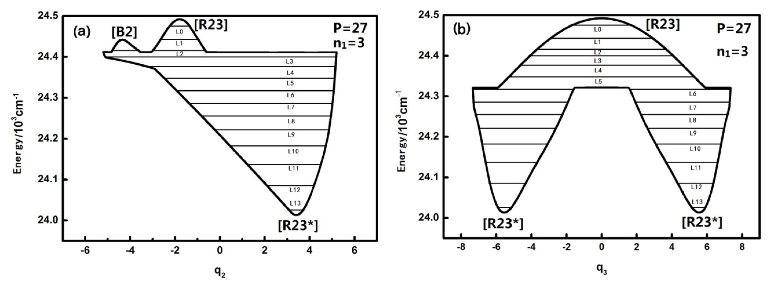 Ijms 14 05250f3 1024