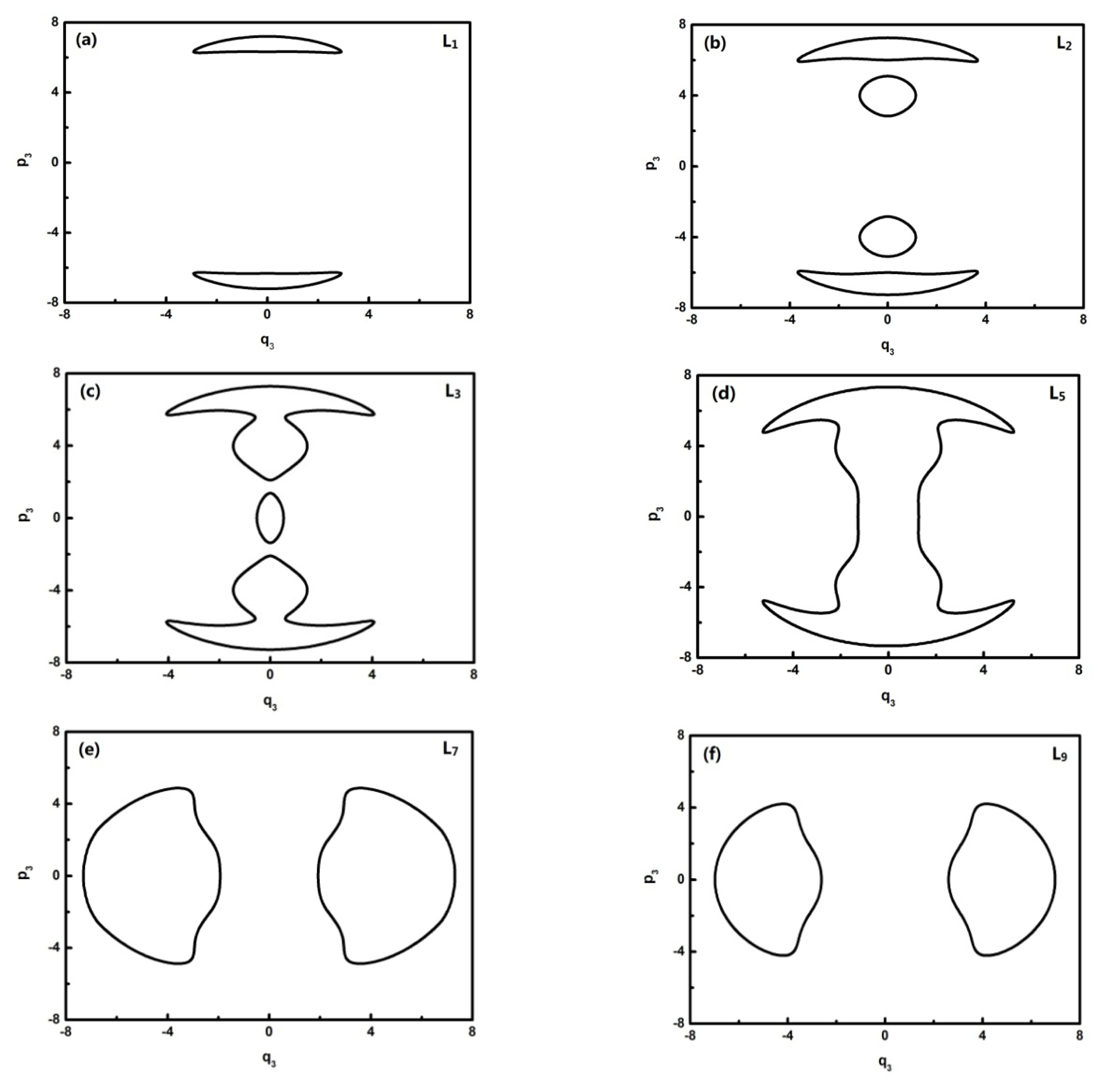 Ijms 14 05250f5 1024