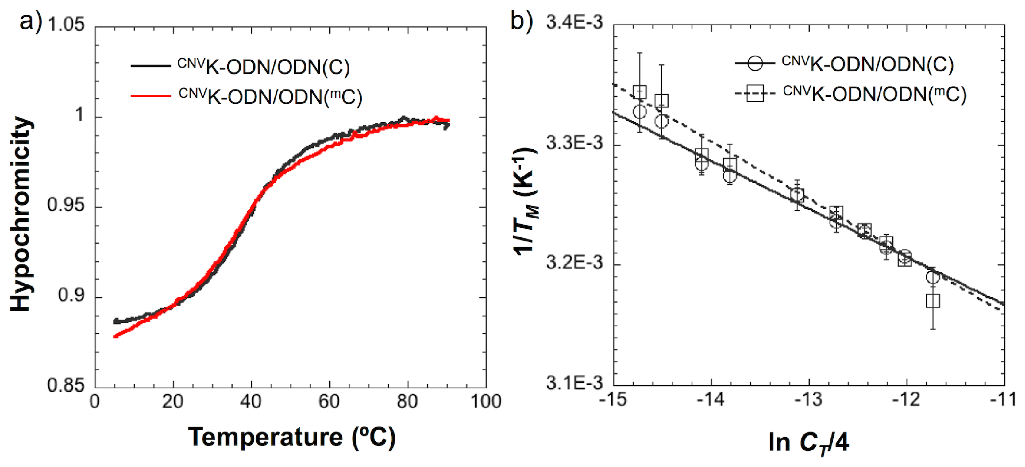 Ijms 14 05765f3 1024