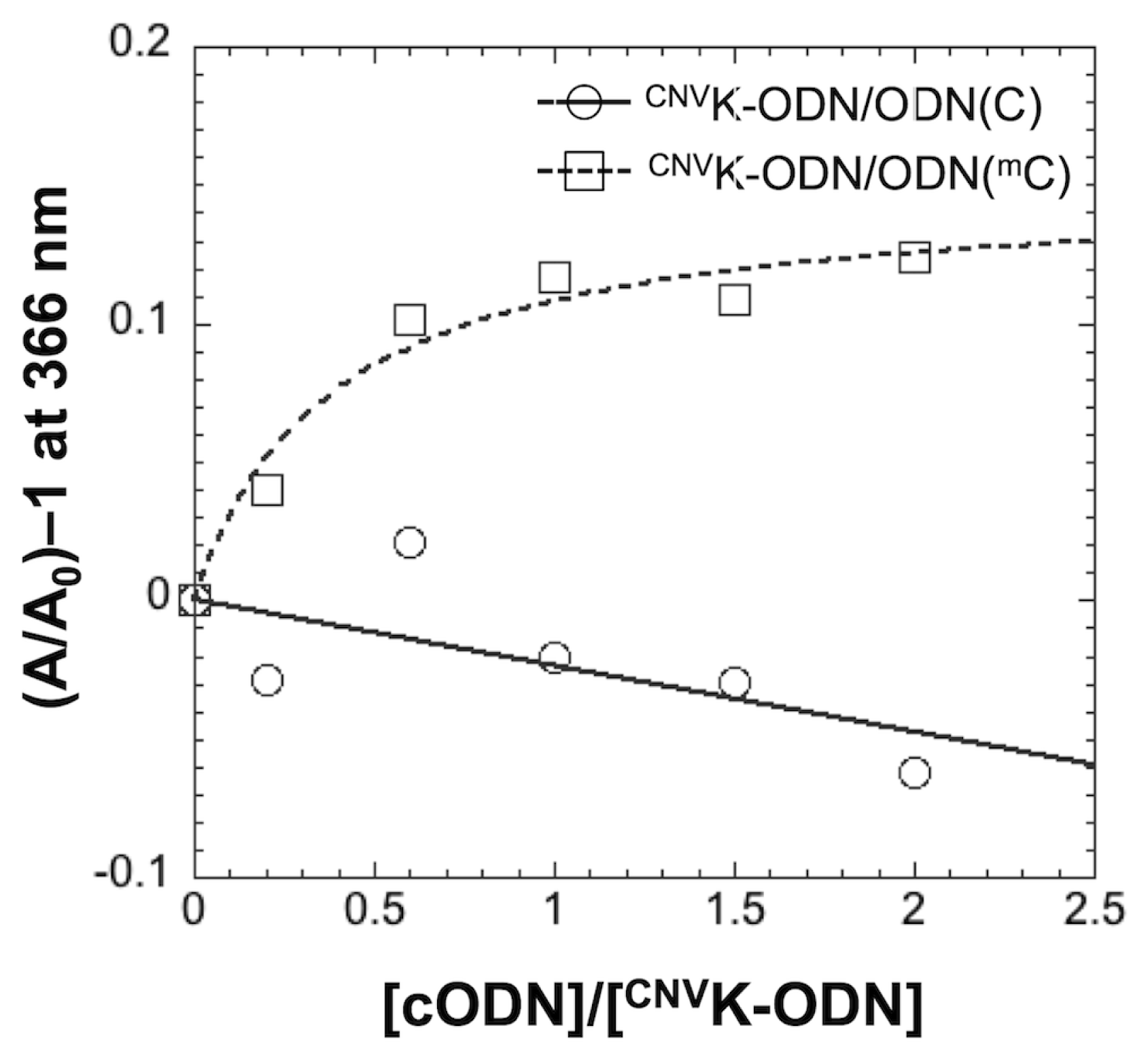 Ijms 14 05765f5 1024